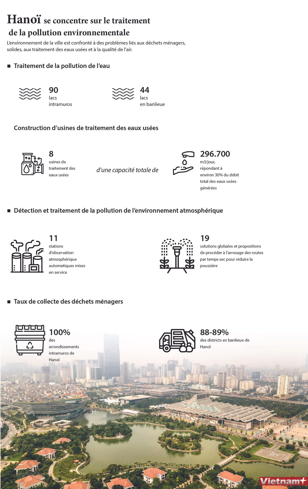 Hanoï se concentre sur le traitement de la pollution environnementale ảnh 1 Hanoï se concentre sur le traitement de la pollution environnementale ảnh 1