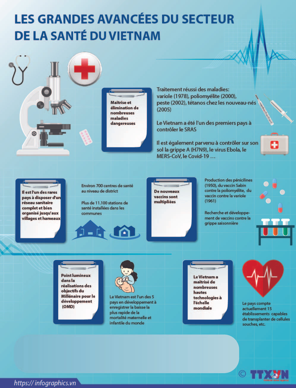 Les grandes avancées du secteur de la santé du Vietnam ảnh 1