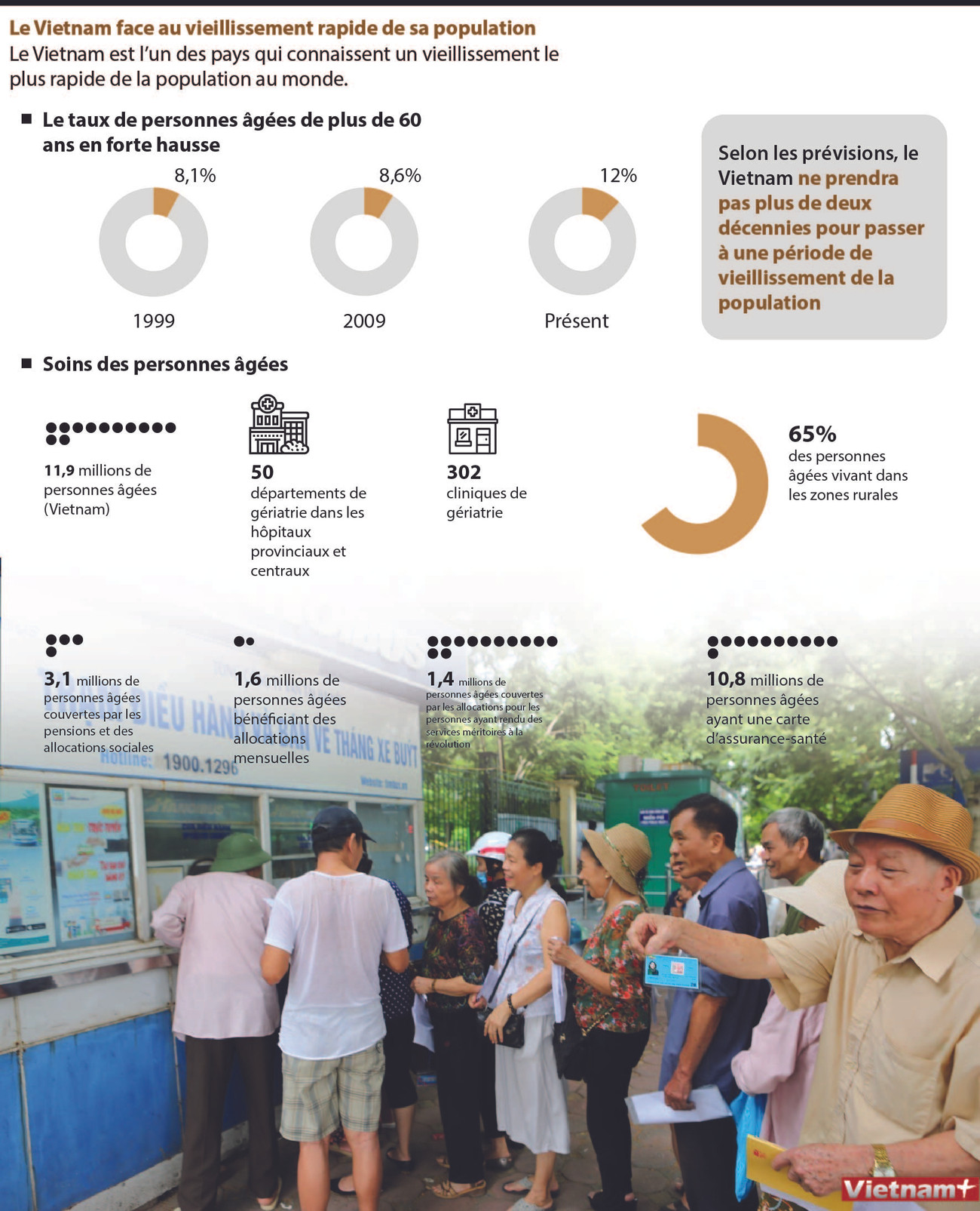 Le Vietnam face au vieillissement rapide de sa population ảnh 1