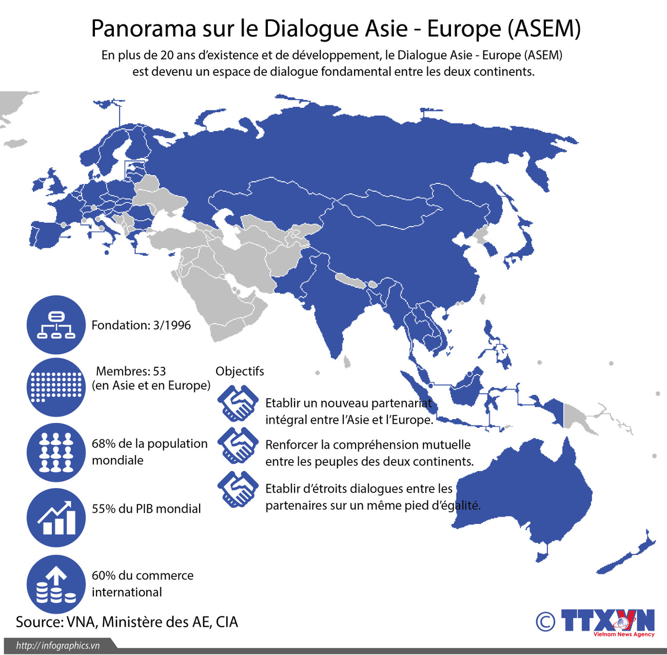 Panorama sur le Dialogue Asie - Europe (ASEM) ảnh 1