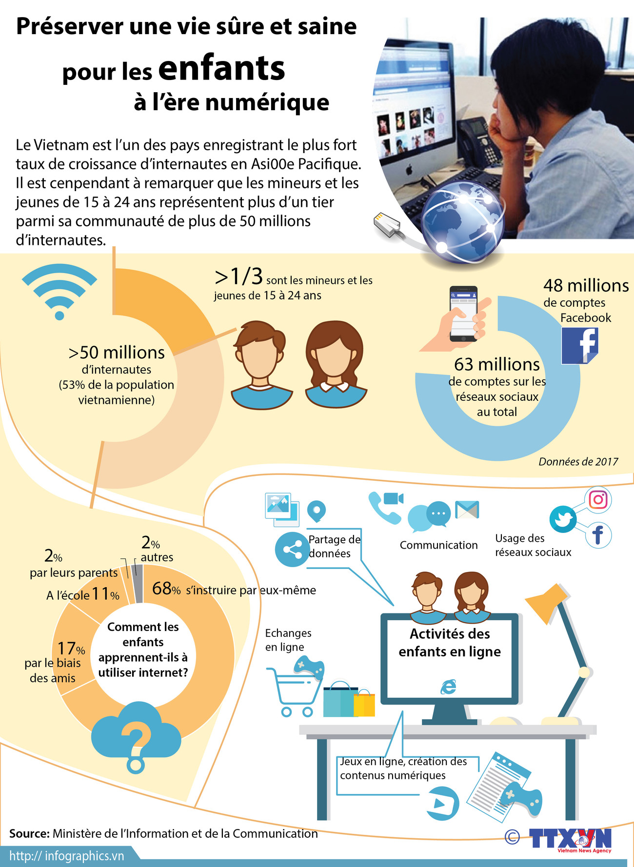 Préserver une vie sûre et saine pour les enfants à l’ère numérique ảnh 1