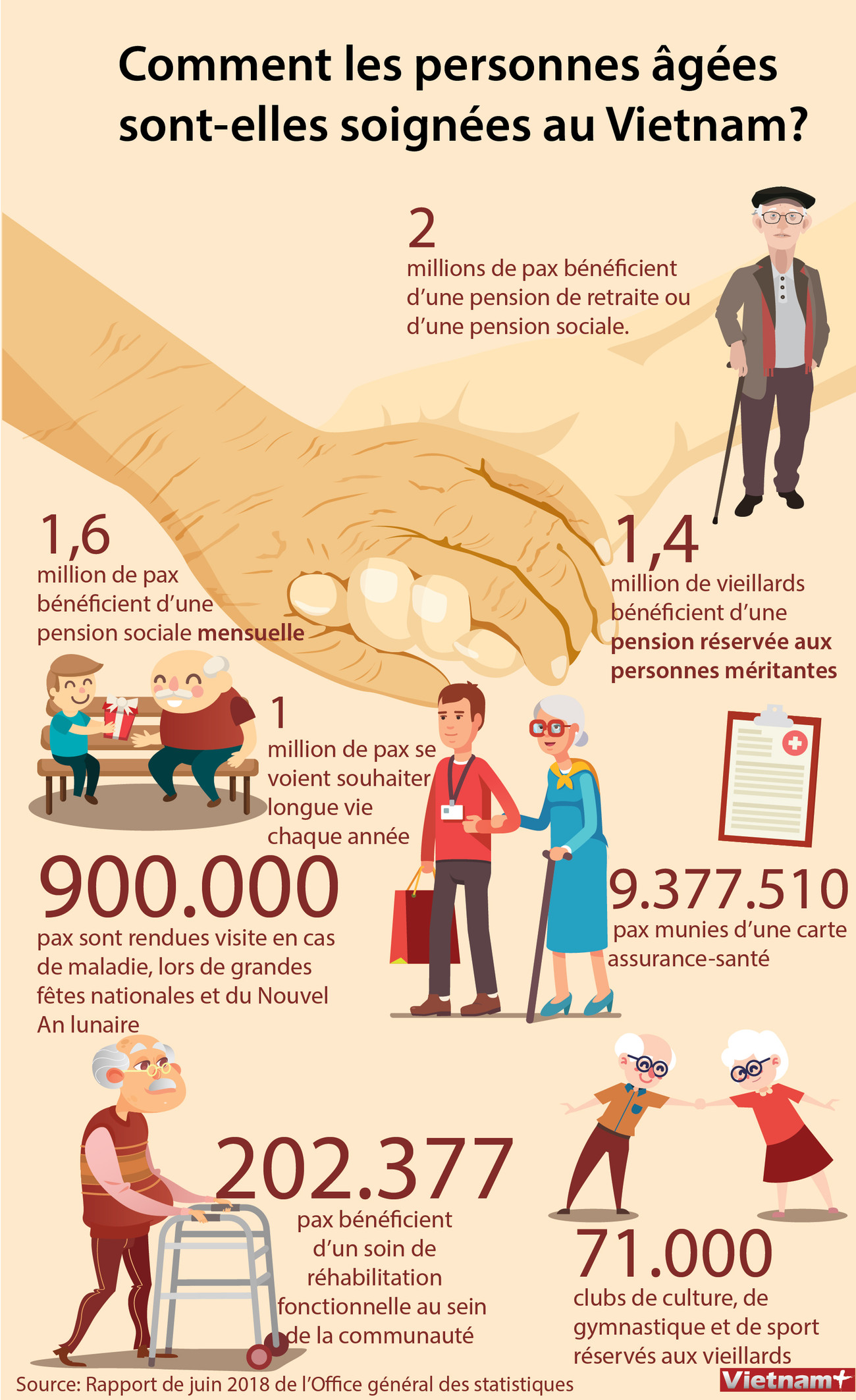 Comment les personnes âgées sont-elles soignées au Vietnam? ảnh 1