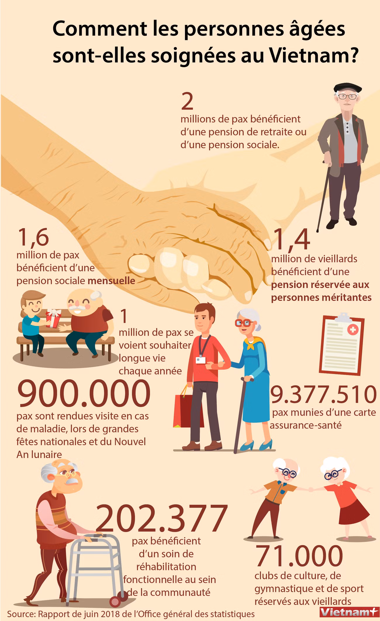 Comment les personnes âgées sont-elles soignées au Vietnam? ảnh 1