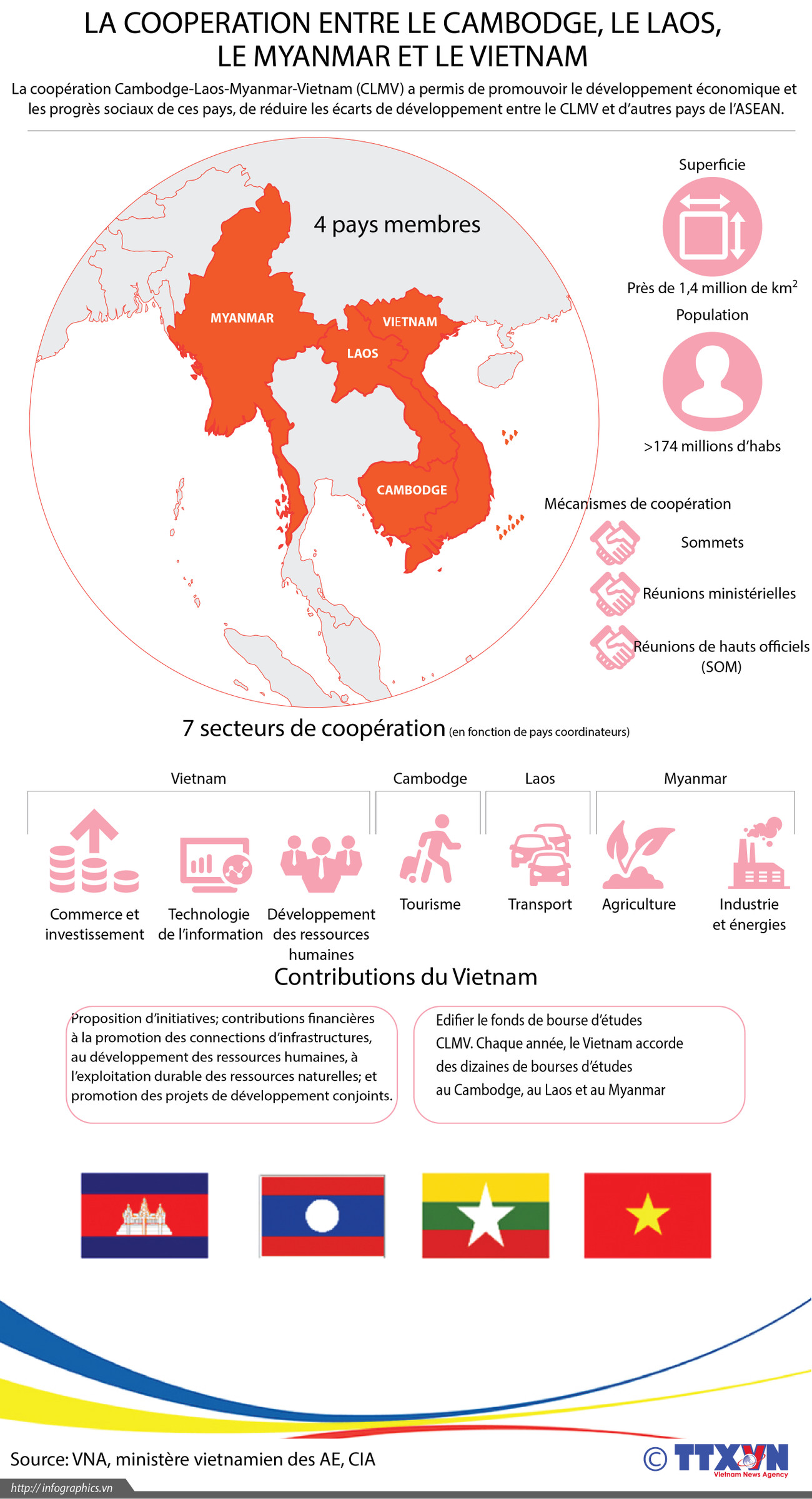 La coopération entre le Cambodge, le Laos, le Myanmar et le Vietnam ảnh 1