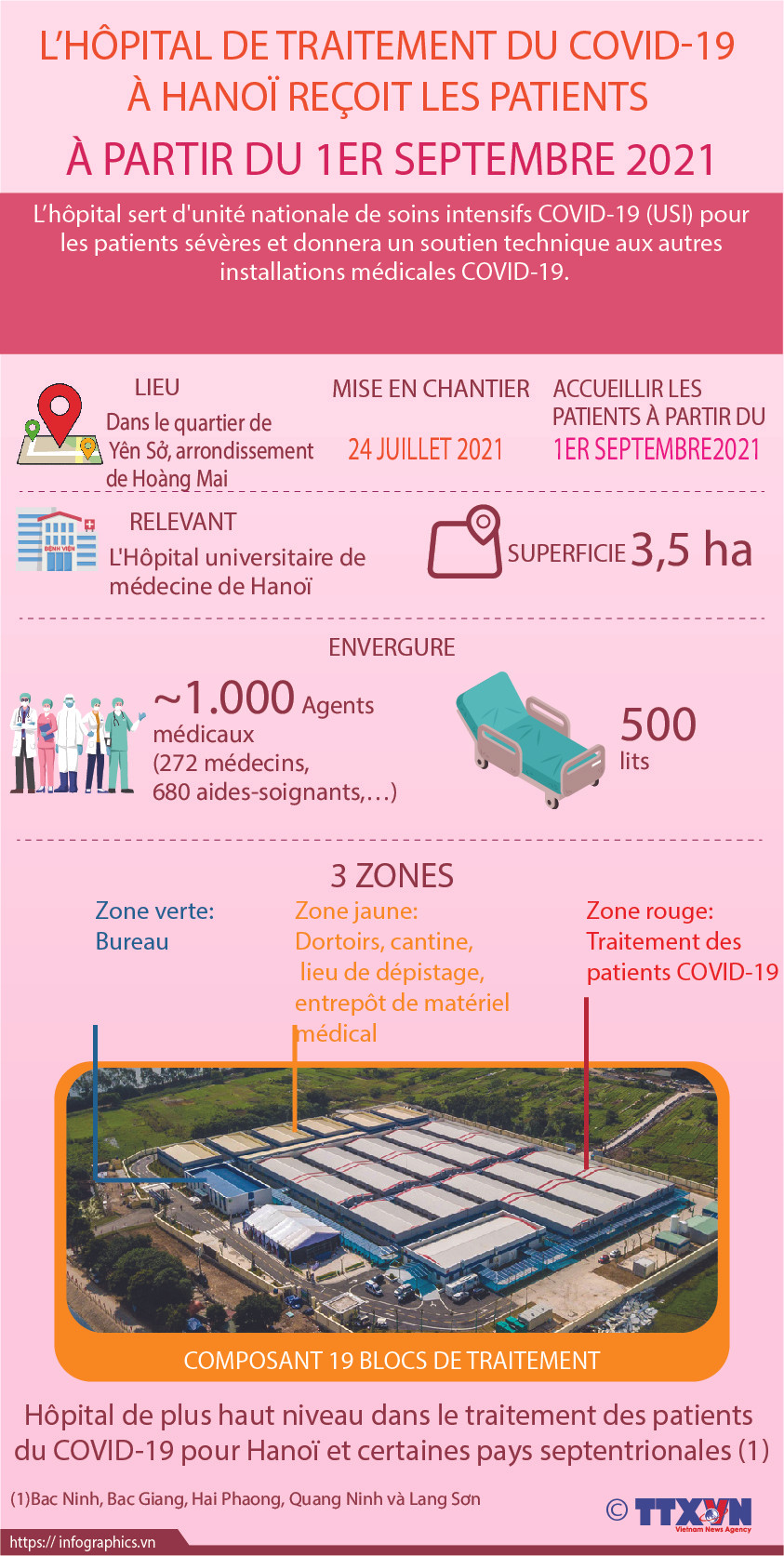 L'hôpital de traitement du COVID-19 à Hanoi reçoit les patients à partir du 1er septembre ảnh 1