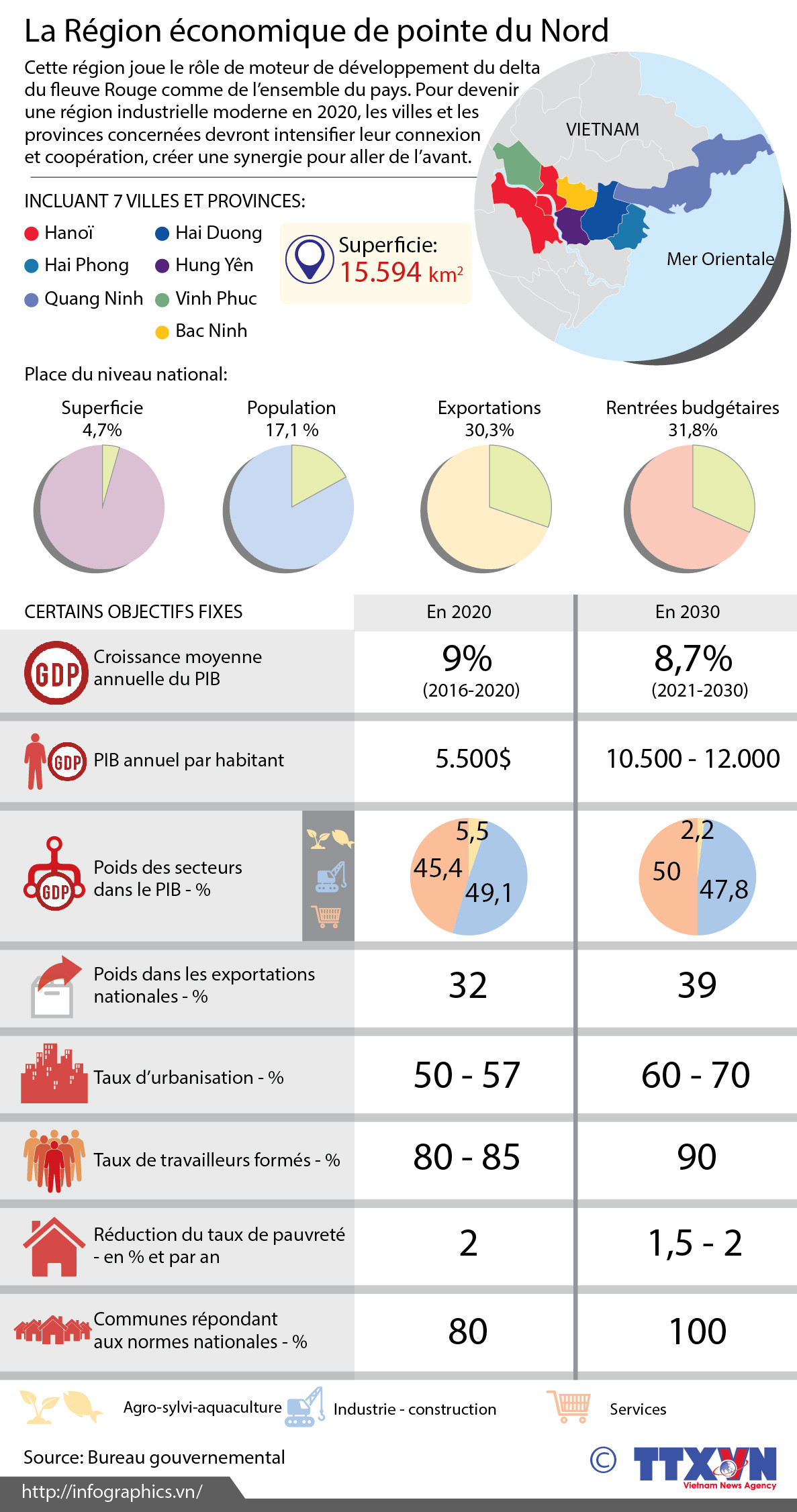 [Infographie] La Région économique de pointe du Nord ảnh 1