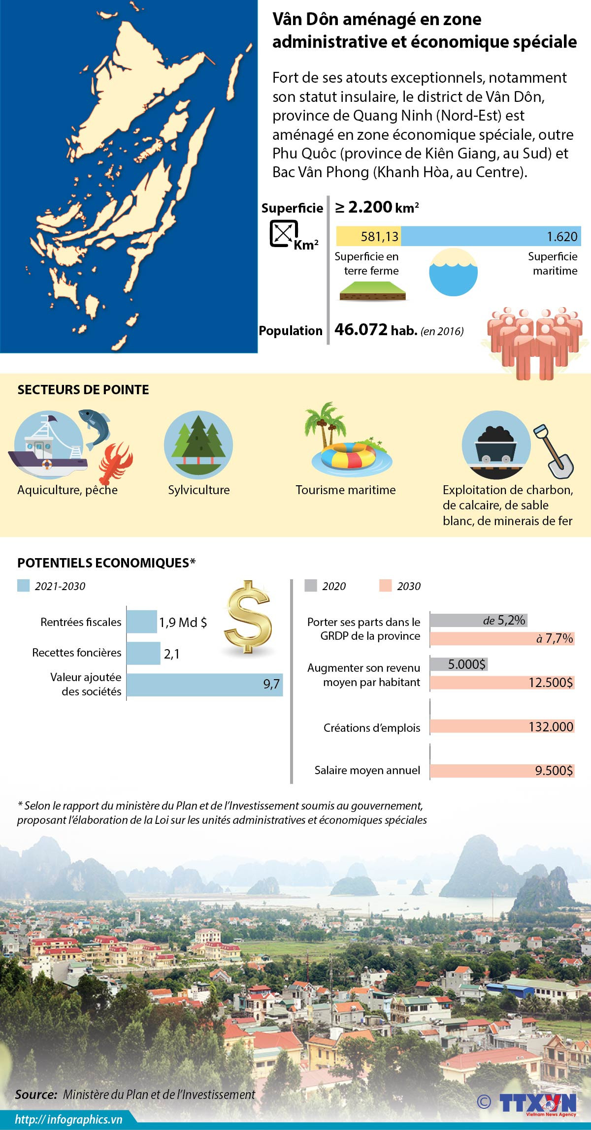 [Infographie] Vân Dôn aménagé en zone administrative et économique spéciale ảnh 1