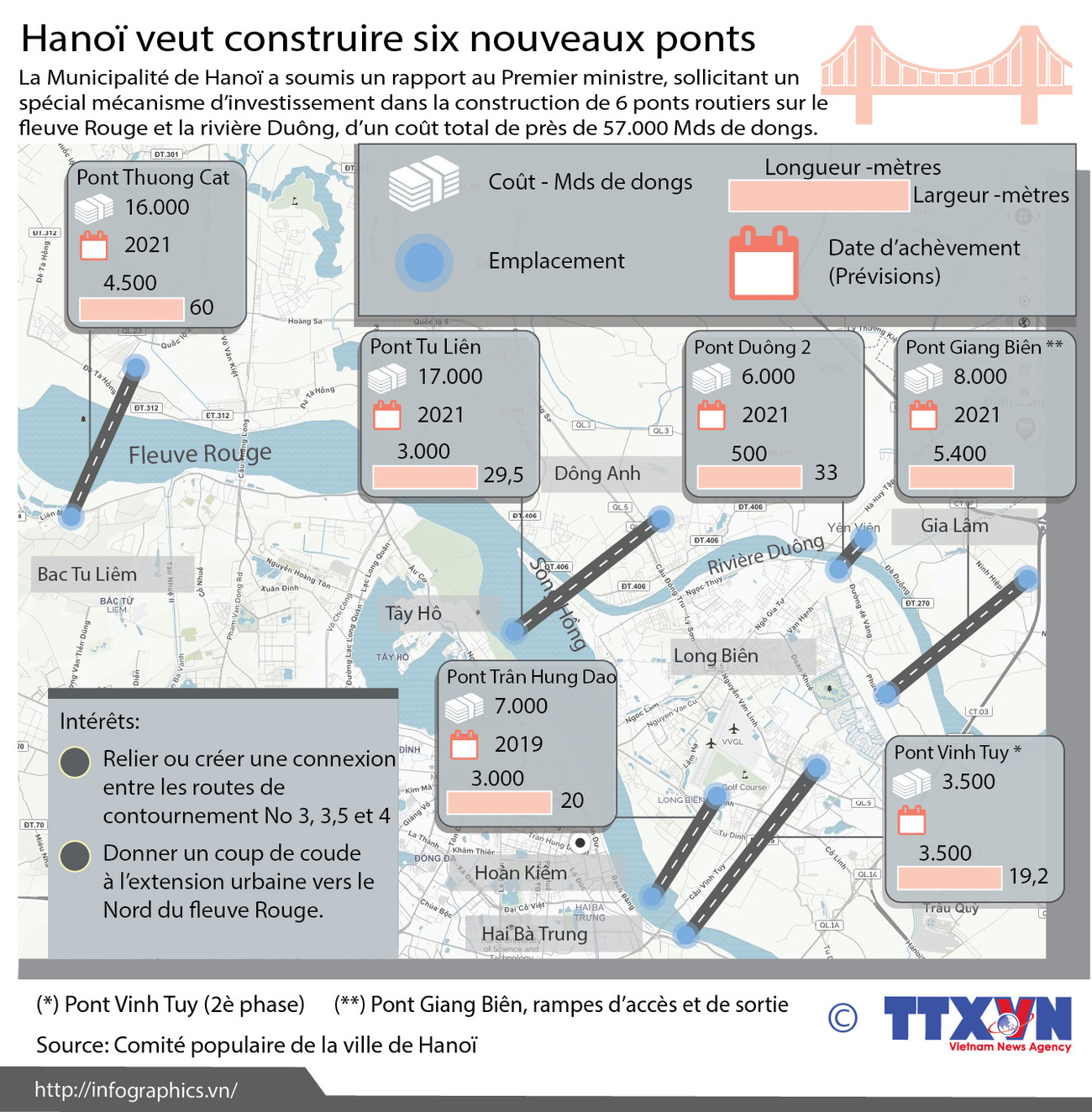 Hanoï veut construire six nouveaux ponts routiers ảnh 1 Hanoï veut construire six nouveaux ponts routiers ảnh 1