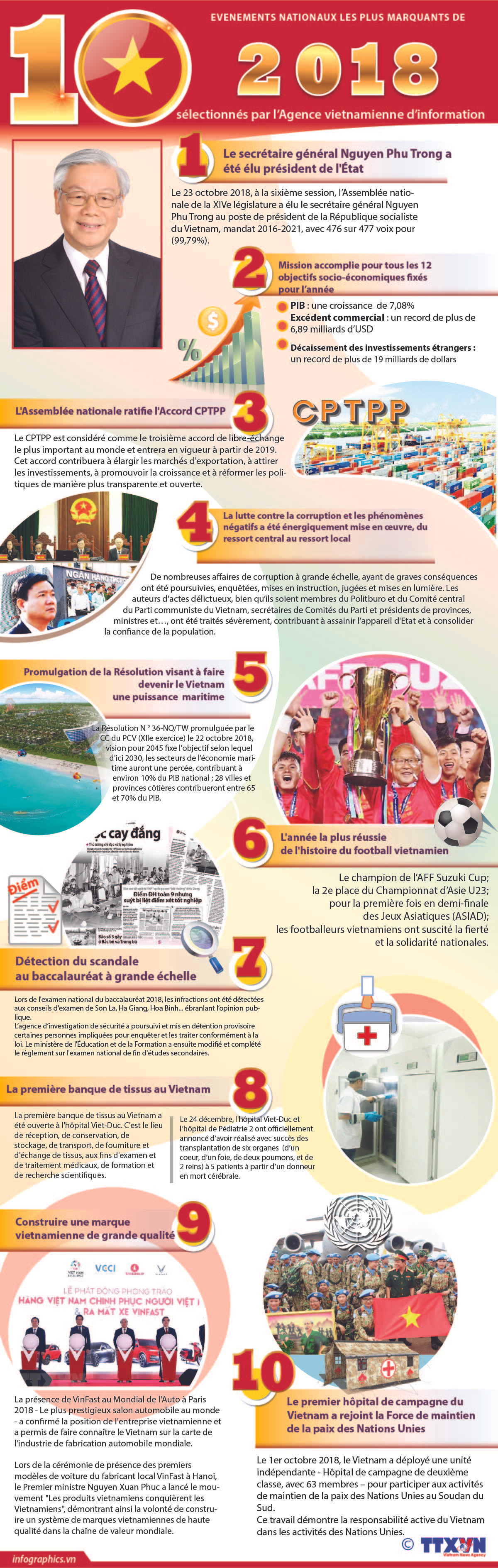 Les dix événements nationaux les plus marquants de 2018 ảnh 1 Les dix événements nationaux les plus marquants de 2018 ảnh 1