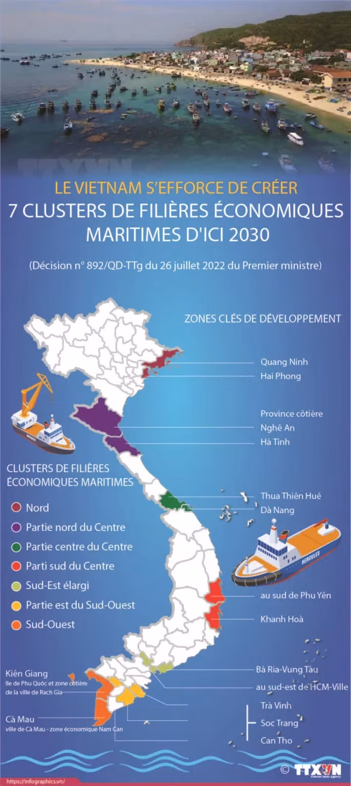 Le Vietnam s'efforce de créer 7 clusters de filières économiques maritimes d'ici 2030 ảnh 1