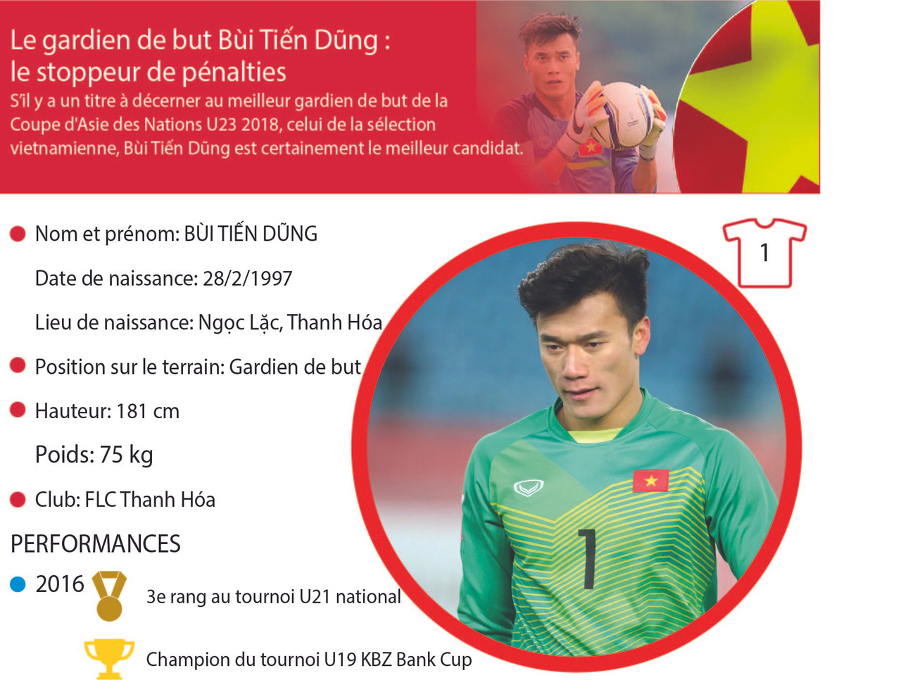 Le gardien de but Bùi Tiến Dũng : le stoppeur de pénalties ảnh 1