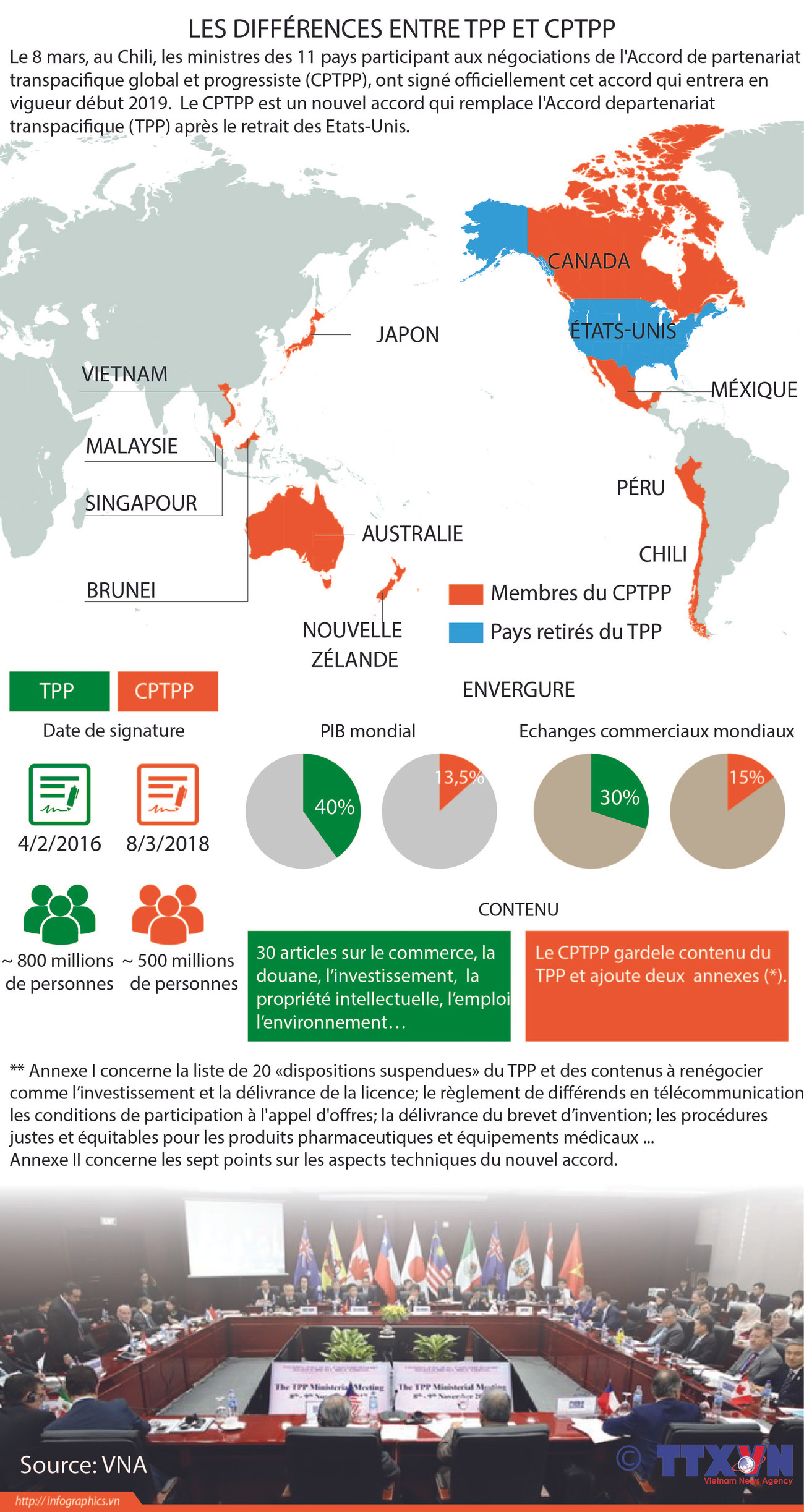 Les différences entre TPP et CPTPP ảnh 1 Les différences entre TPP et CPTPP ảnh 1