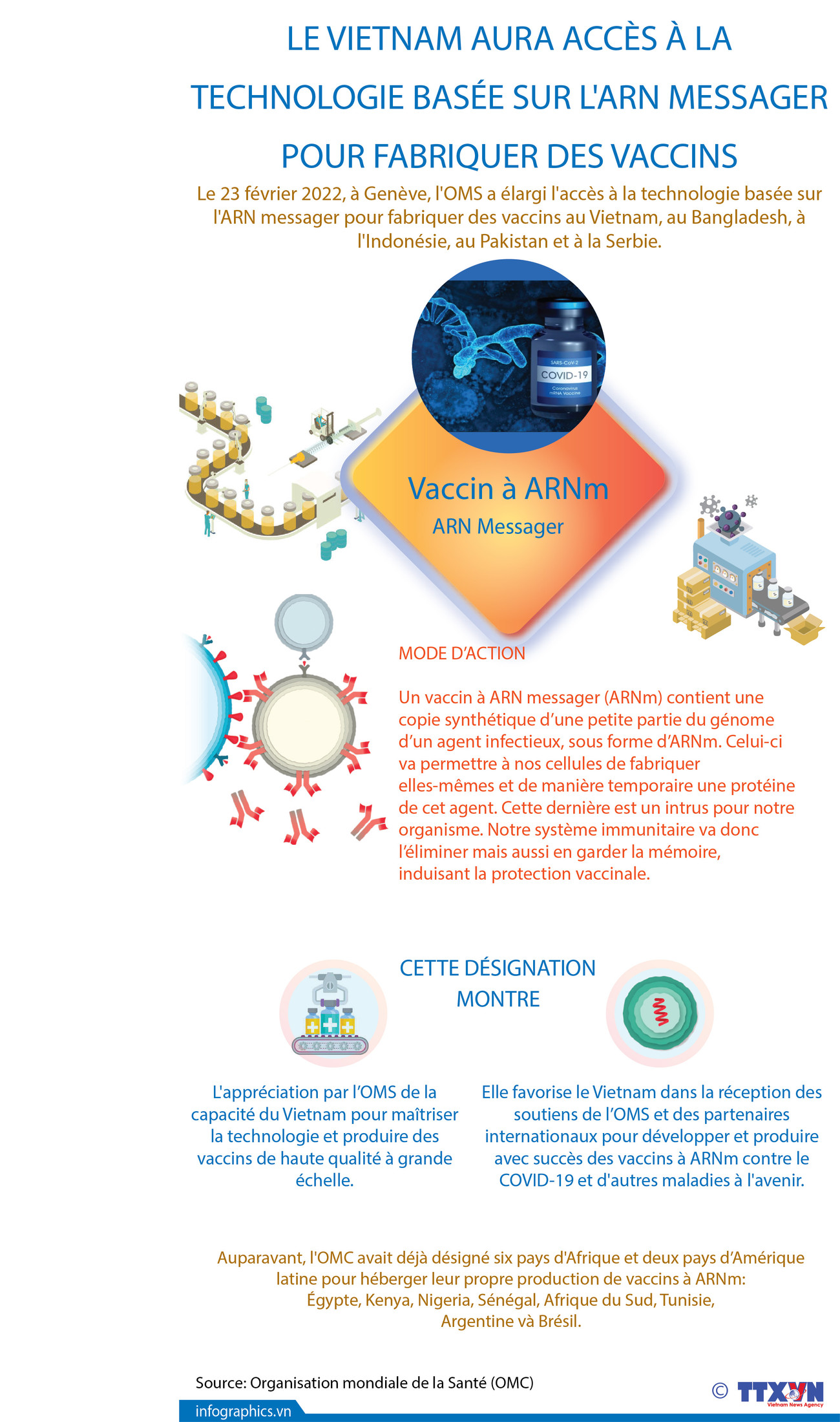 Le Vietnam aura accès à la technologie basée sur l'ARN messager pour fabriquer des vaccins ảnh 1 Le Vietnam aura accès à la technologie basée sur l'ARN messager pour fabriquer des vaccins ảnh 1