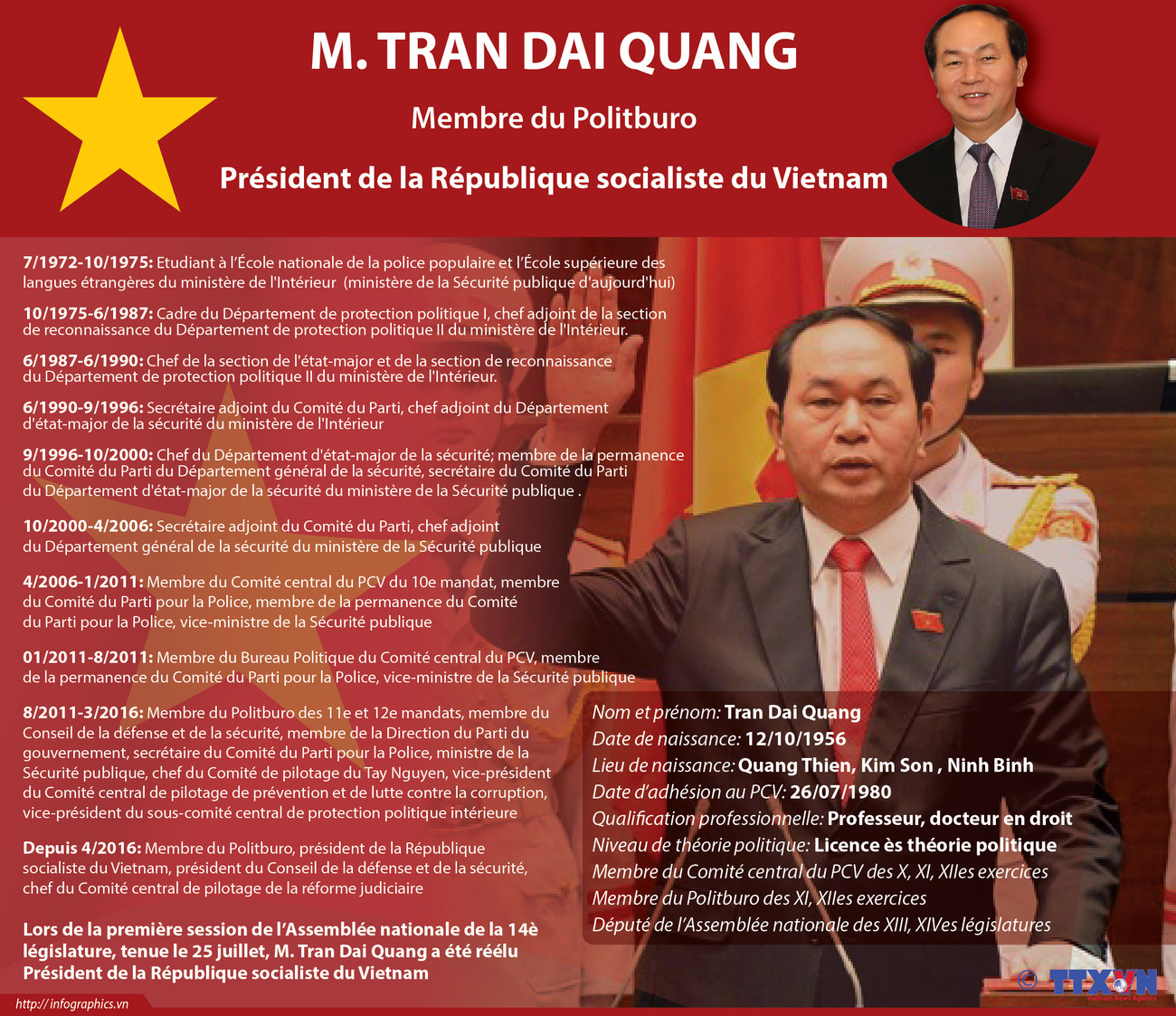 Biographie du Président Tran Dai Quang en infographie ảnh 1