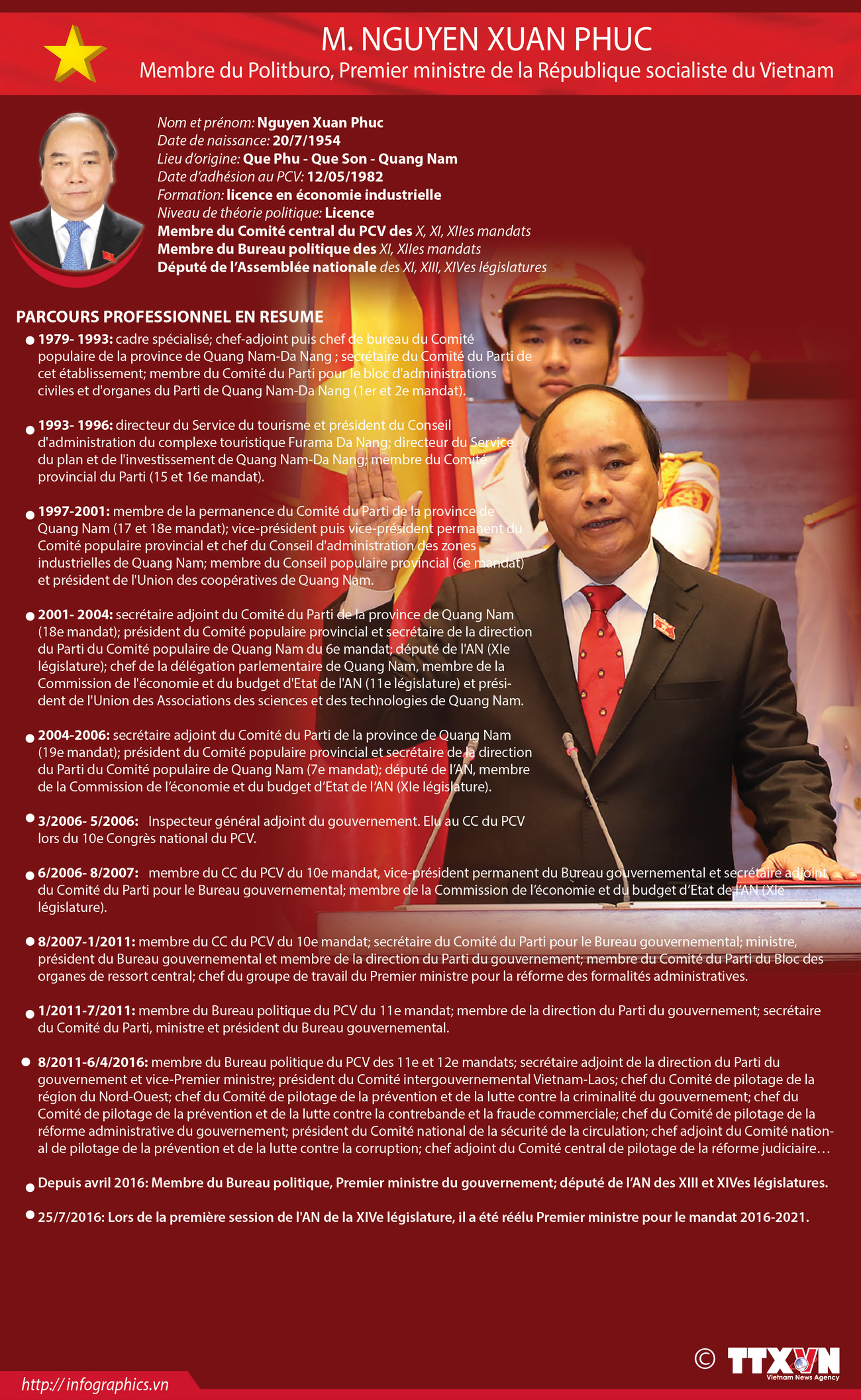 Biographie du Premier ministre de la République socialiste du Vietnam ảnh 1