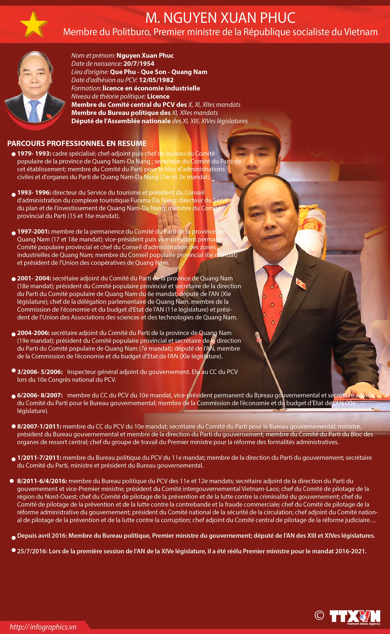 Biographie du Premier ministre de la République socialiste du Vietnam ảnh 1