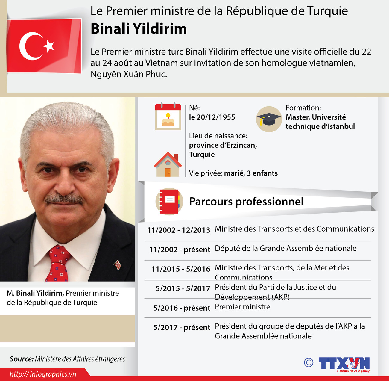 [Infographie] Le Premier ministre de la République de Turquie Binali Yildirim ảnh 1