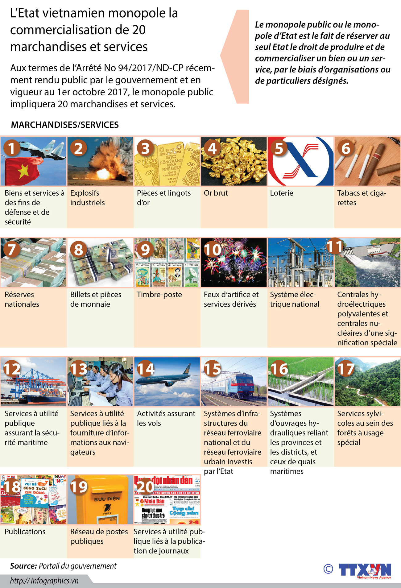 [Infographie] L’Etat vietnamien monopole la commercialisation de 20 biens et services ảnh 1