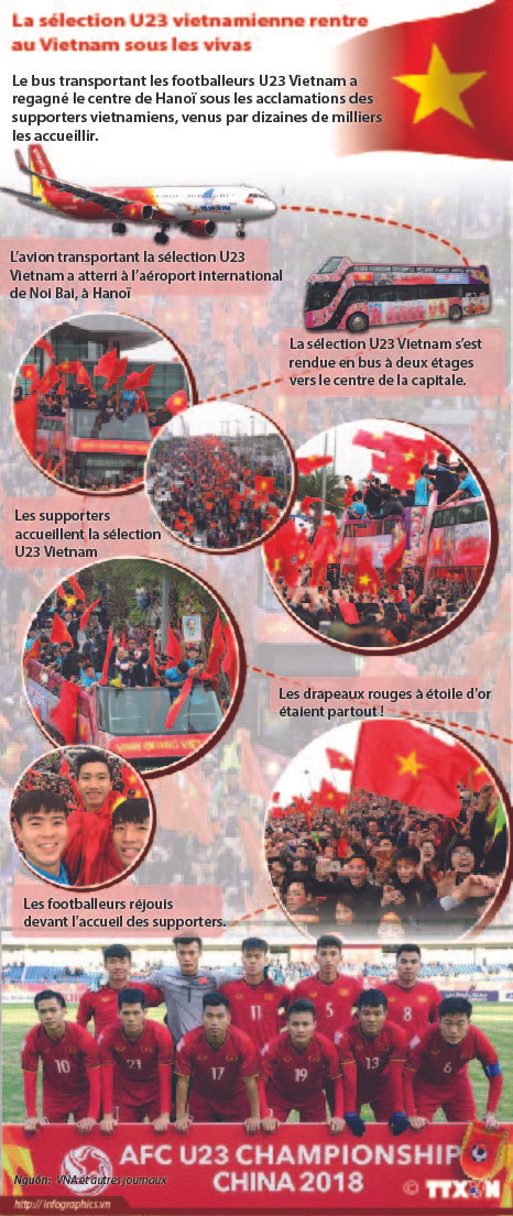 La sélection U23 vietnamienne rentre au Vietnam sous les vivas ảnh 1
