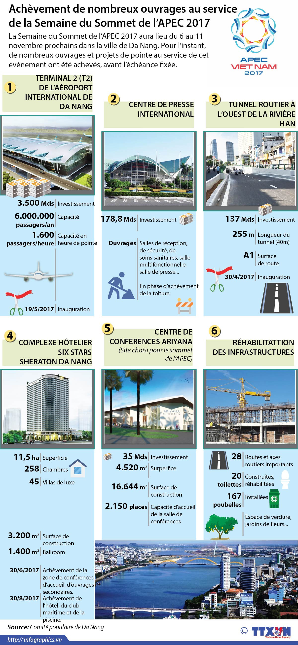 Achèvement de nombreux ouvrages au service de la Semaine du Sommet de l’APEC 2017 ảnh 1