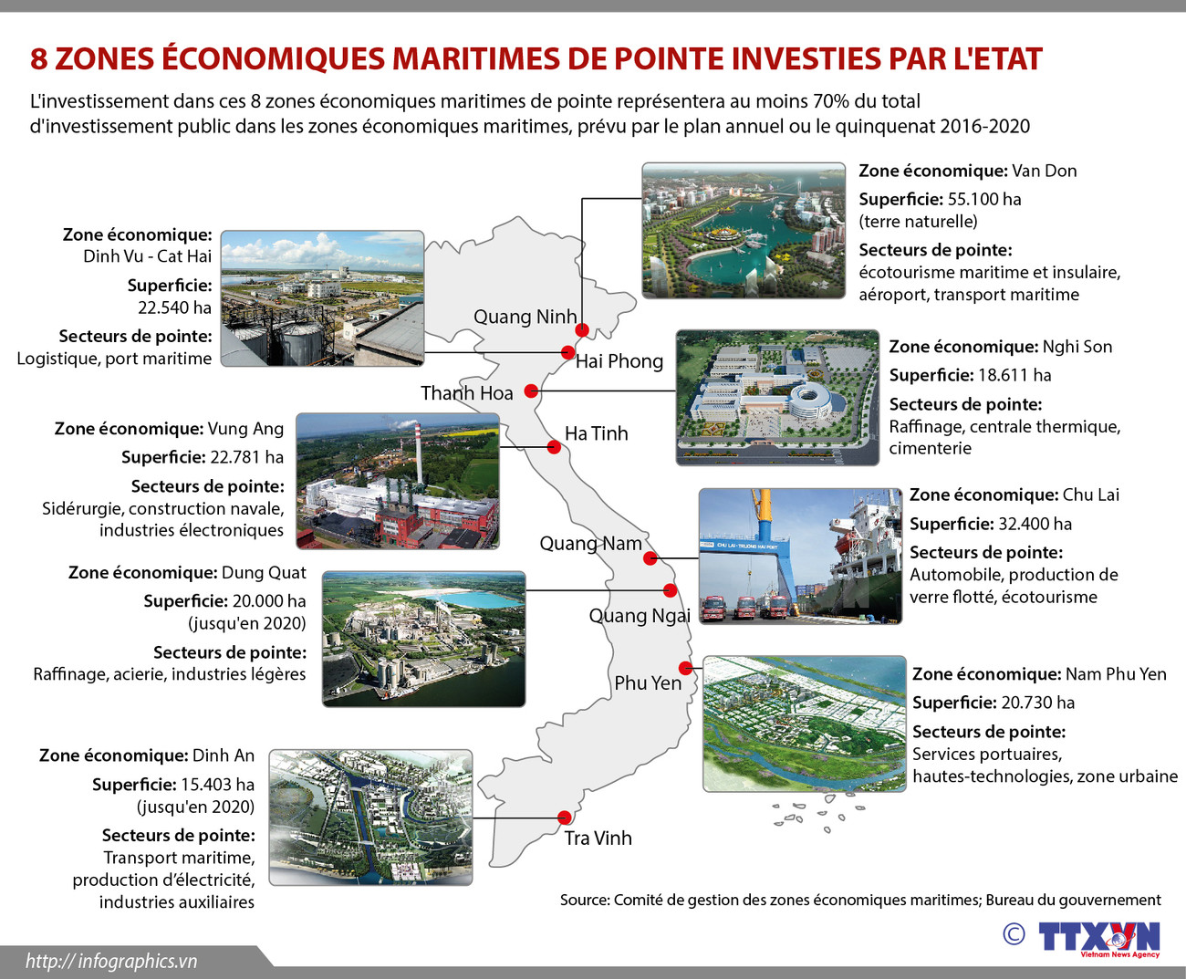 [Infographie] Huit zones maritimes de pointe investies par l'Etat ảnh 1