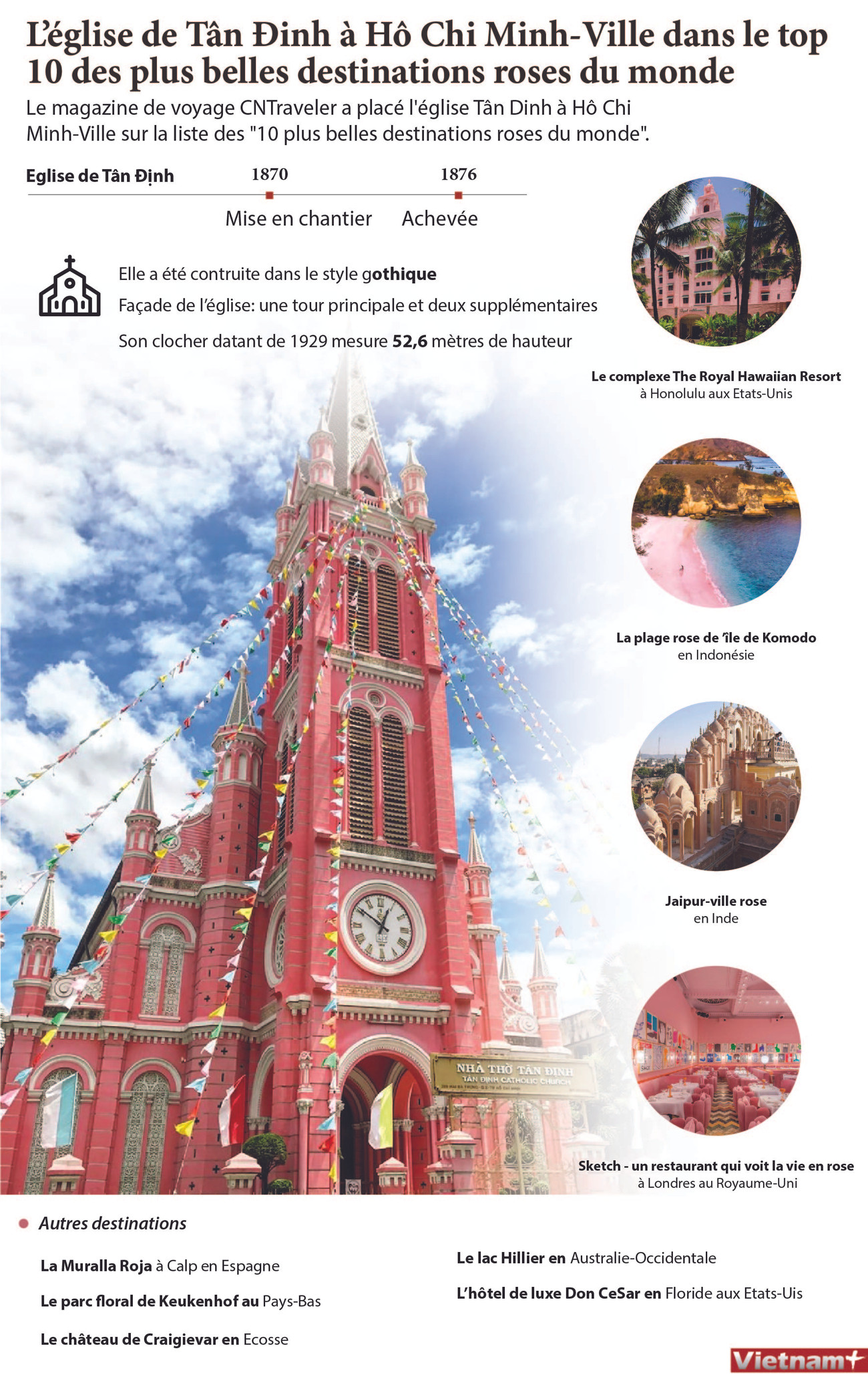 L’église de Tân Đinh à Hô Chi Minh-Ville dans le top 10 des plus belles destinations roses du monde ảnh 1