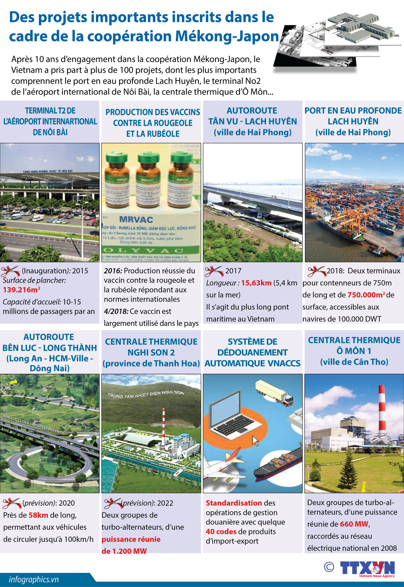 [Infographie] Des projets importants inscrits dans le cadre de la coopération Mékong-Japon ảnh 1