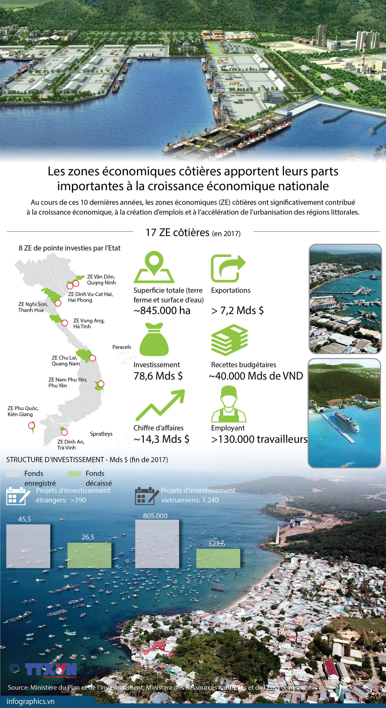 [Infographie] Contributions des ZE côtières à la croissance économique nationale ảnh 1