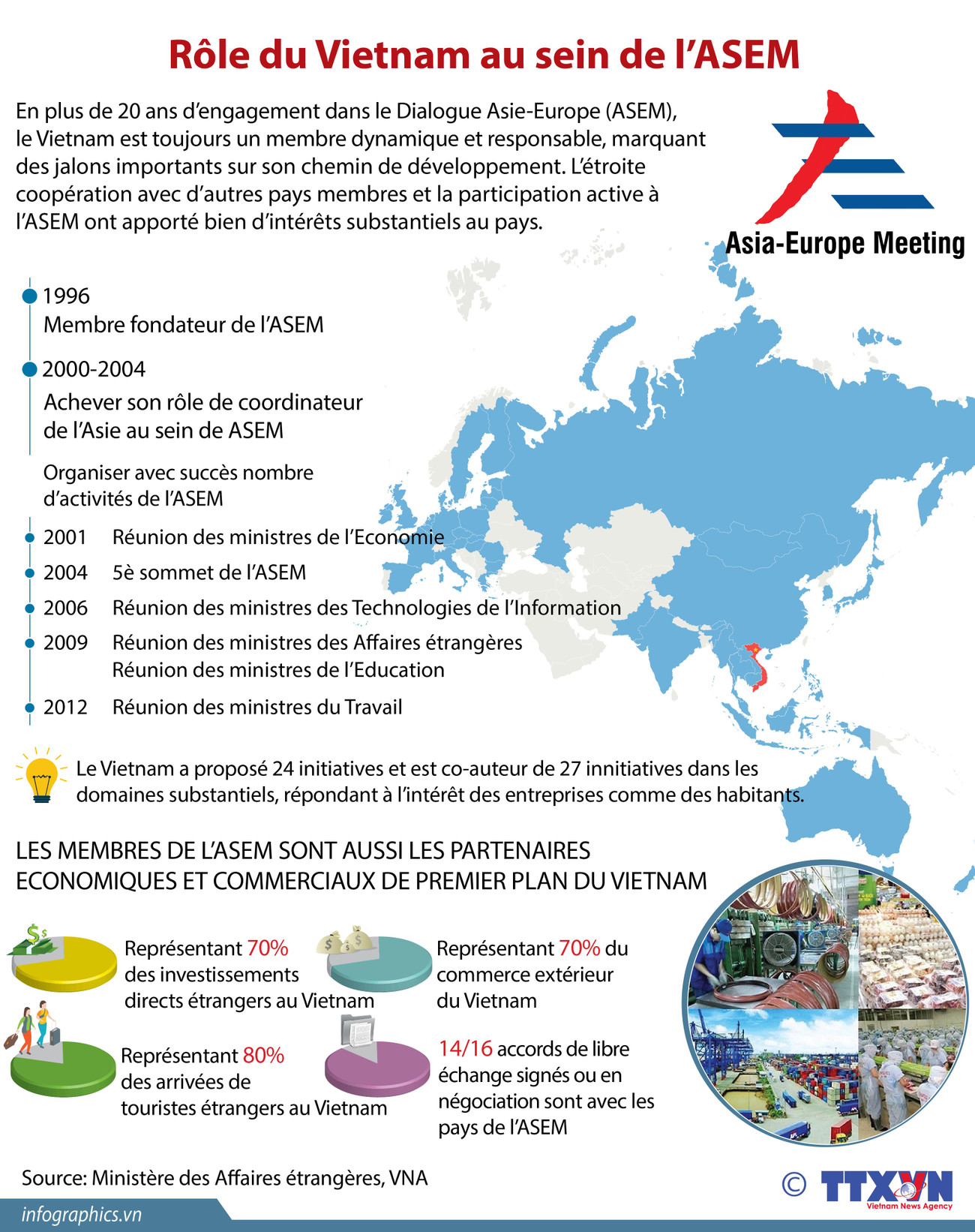 [Infographie] Rôle du Vietnam au sein de l’ASEM ảnh 1