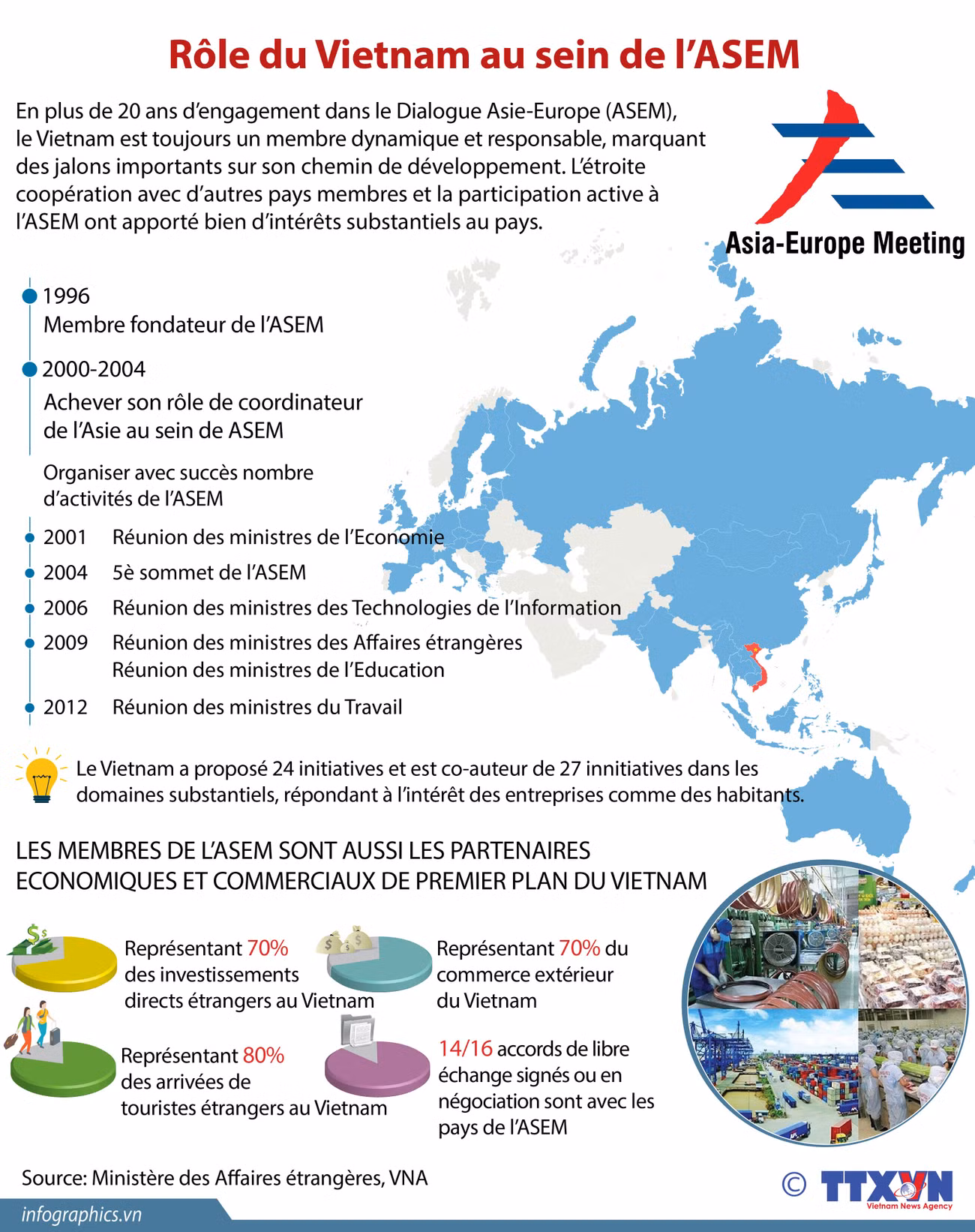 [Infographie] Rôle du Vietnam au sein de l’ASEM ảnh 1