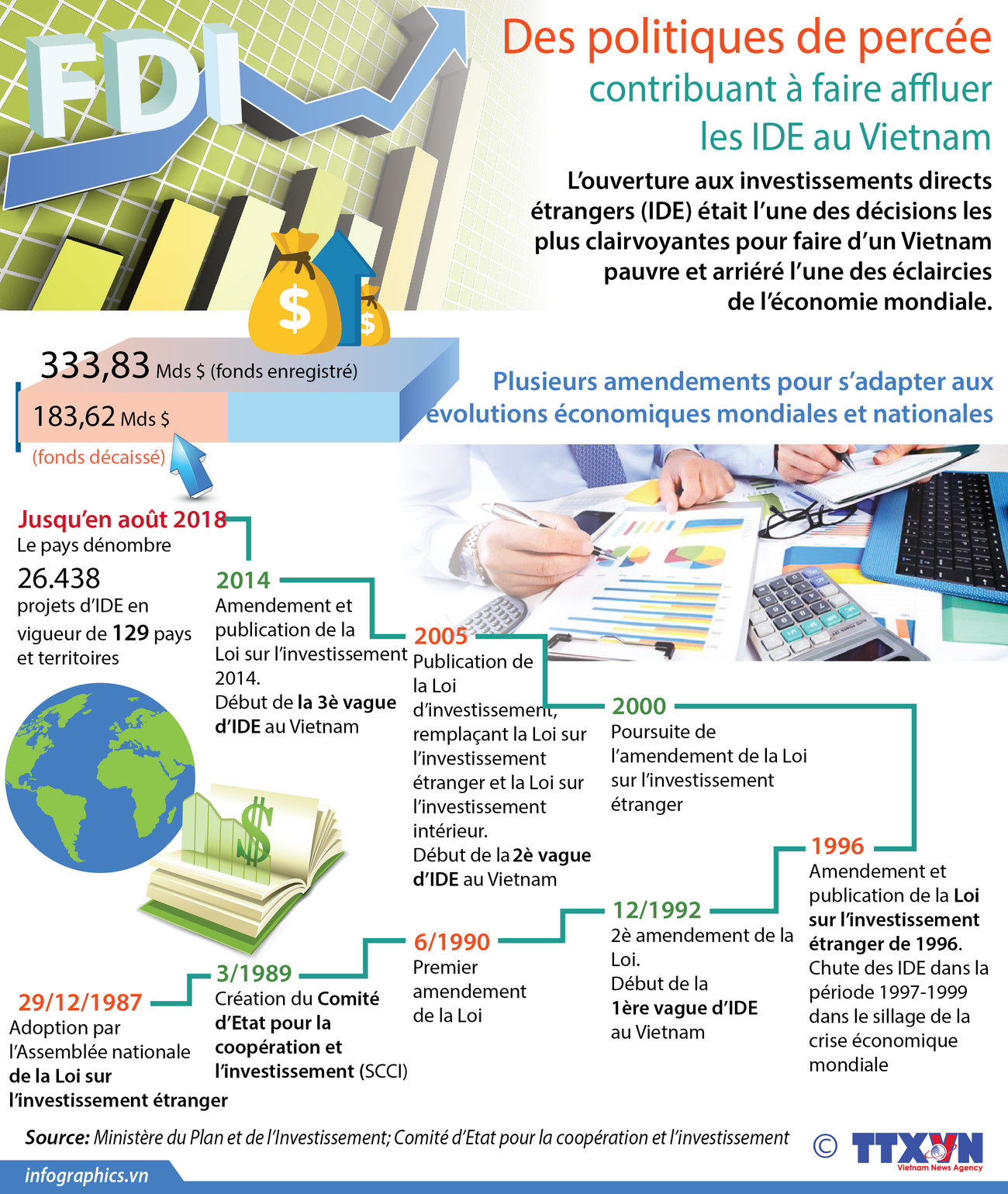 [Infographie] Des politiques de percée contribuant à faire affluer les IDE au Vietnam ảnh 1
