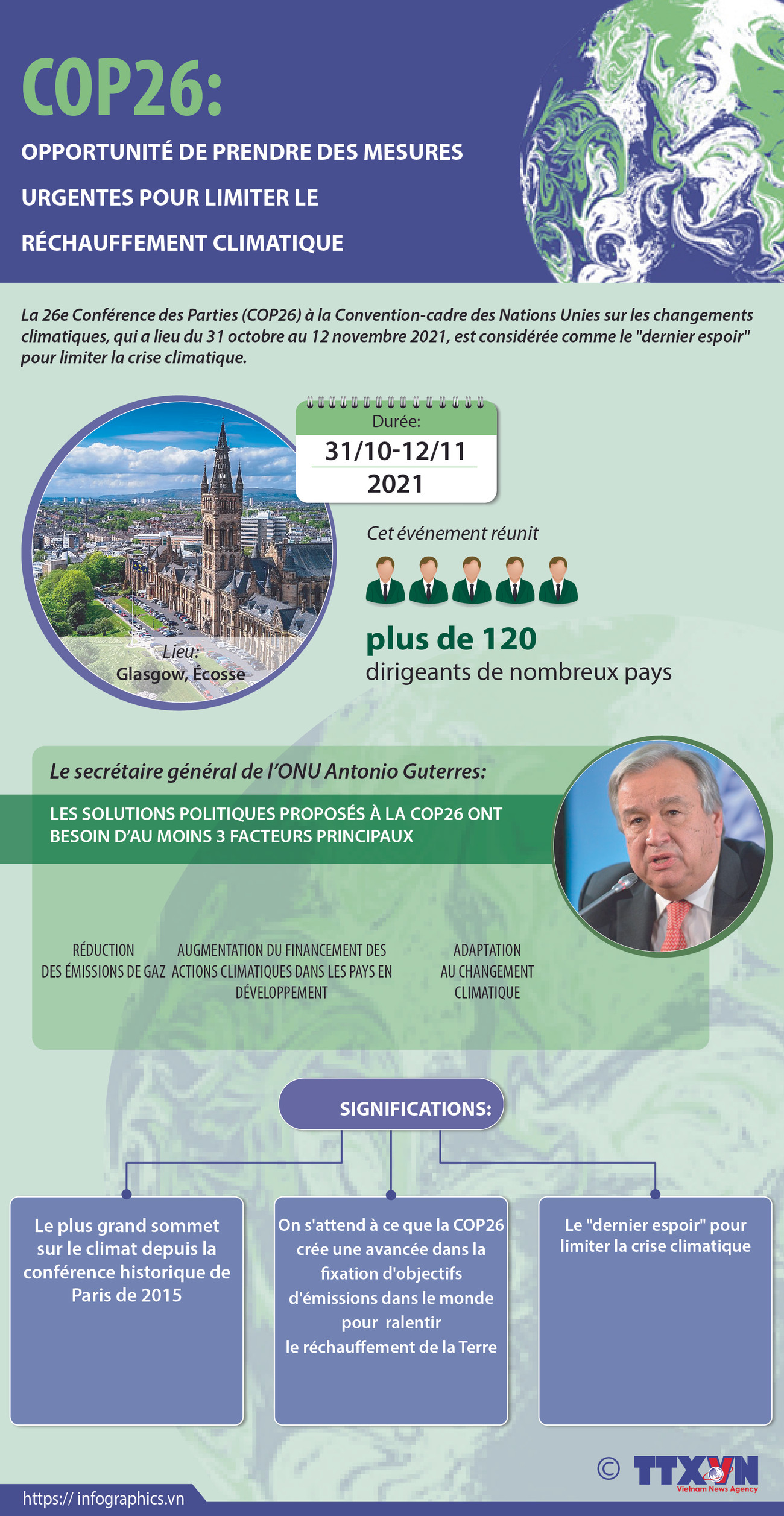 COP26: opportunité de prendre des mesures urgentes pour limiter le réchauffement climatique ảnh 1 COP26: opportunité de prendre des mesures urgentes pour limiter le réchauffement climatique ảnh 1