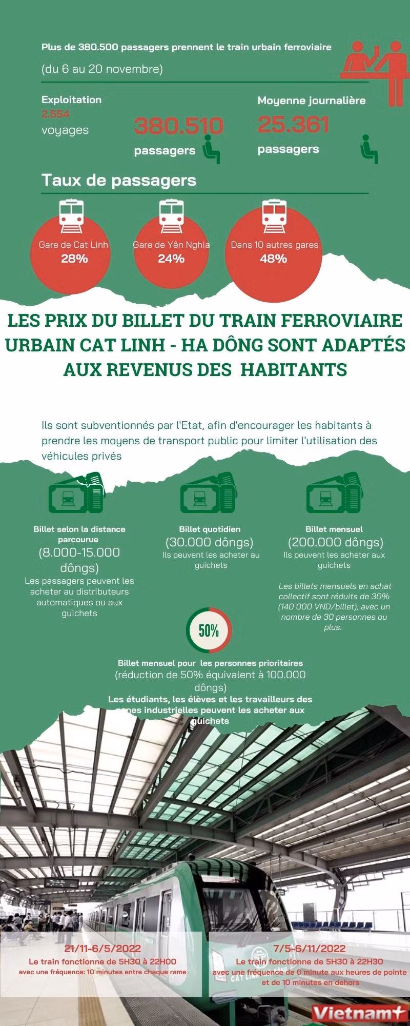 Les prix du billet du train ferroviaire urbain Cat Linh-Ha Dông adaptés aux revenus des habitants ảnh 1