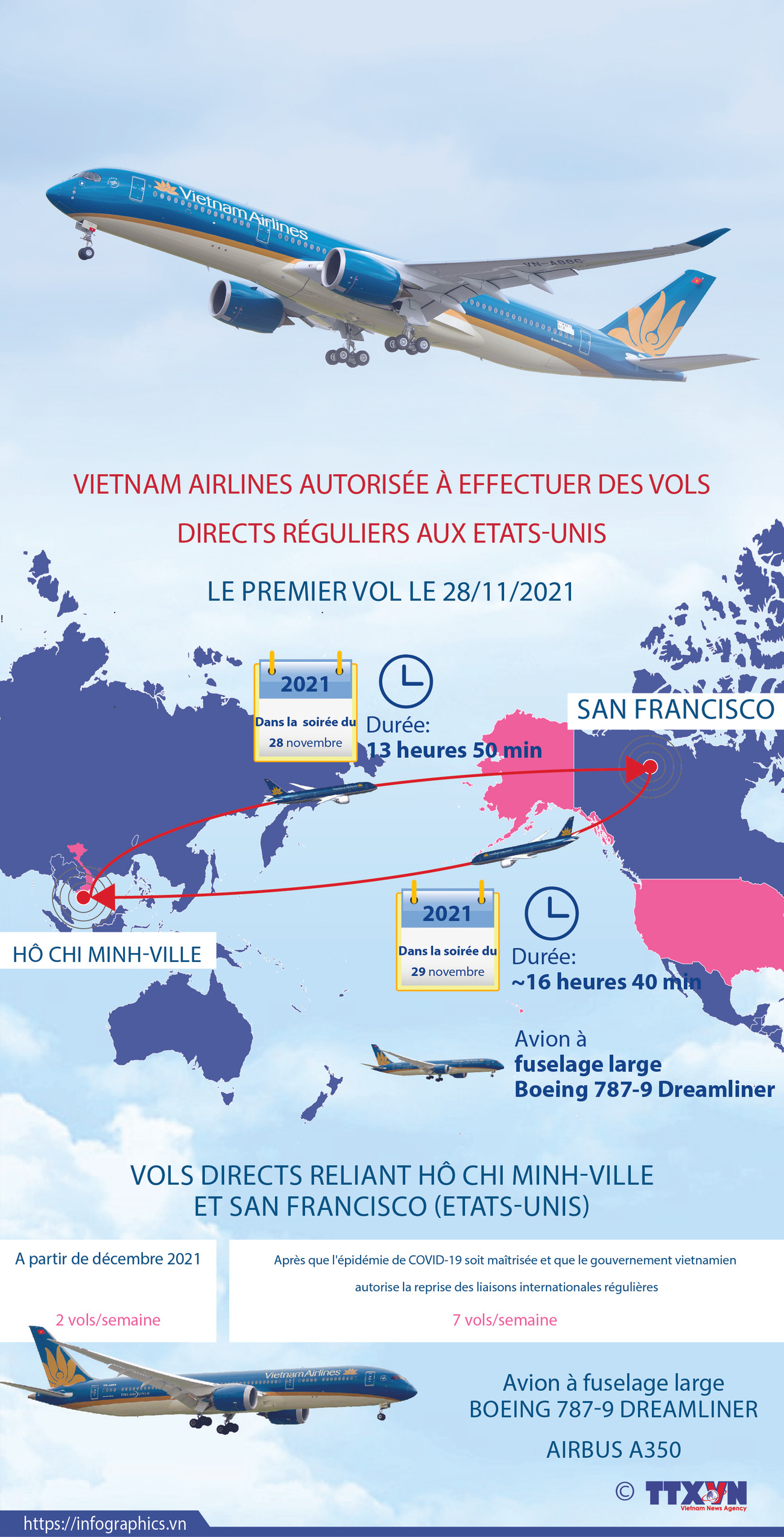 Vietnam Airlines autorisée à effectuer des vols directs réguliers aux Etats-Unis ảnh 1 Vietnam Airlines autorisée à effectuer des vols directs réguliers aux Etats-Unis ảnh 1