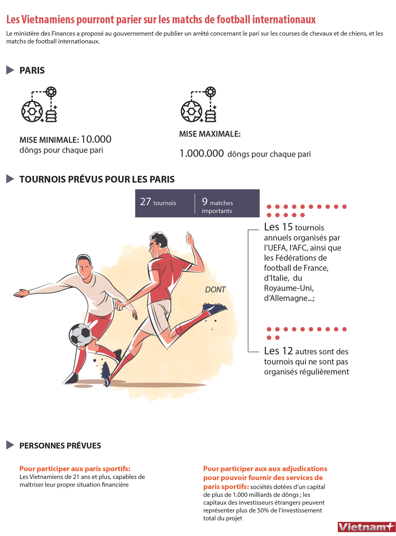 Les Vietnamiens pourront parier sur les matchs de football internationaux ảnh 1 Les Vietnamiens pourront parier sur les matchs de football internationaux ảnh 1