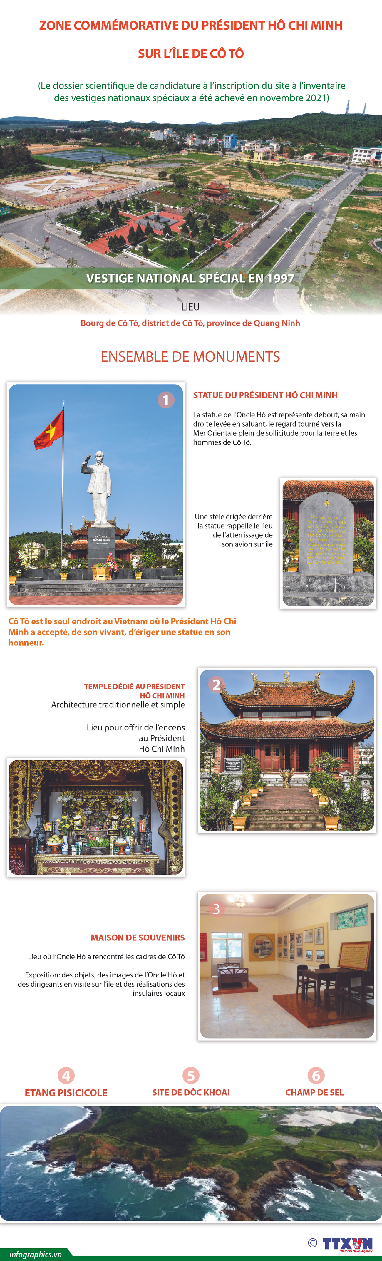 Visite de la Zone commémorative du Président Hô Chi Minh sur l'île de Cô Tô ảnh 1 Visite de la Zone commémorative du Président Hô Chi Minh sur l'île de Cô Tô ảnh 1