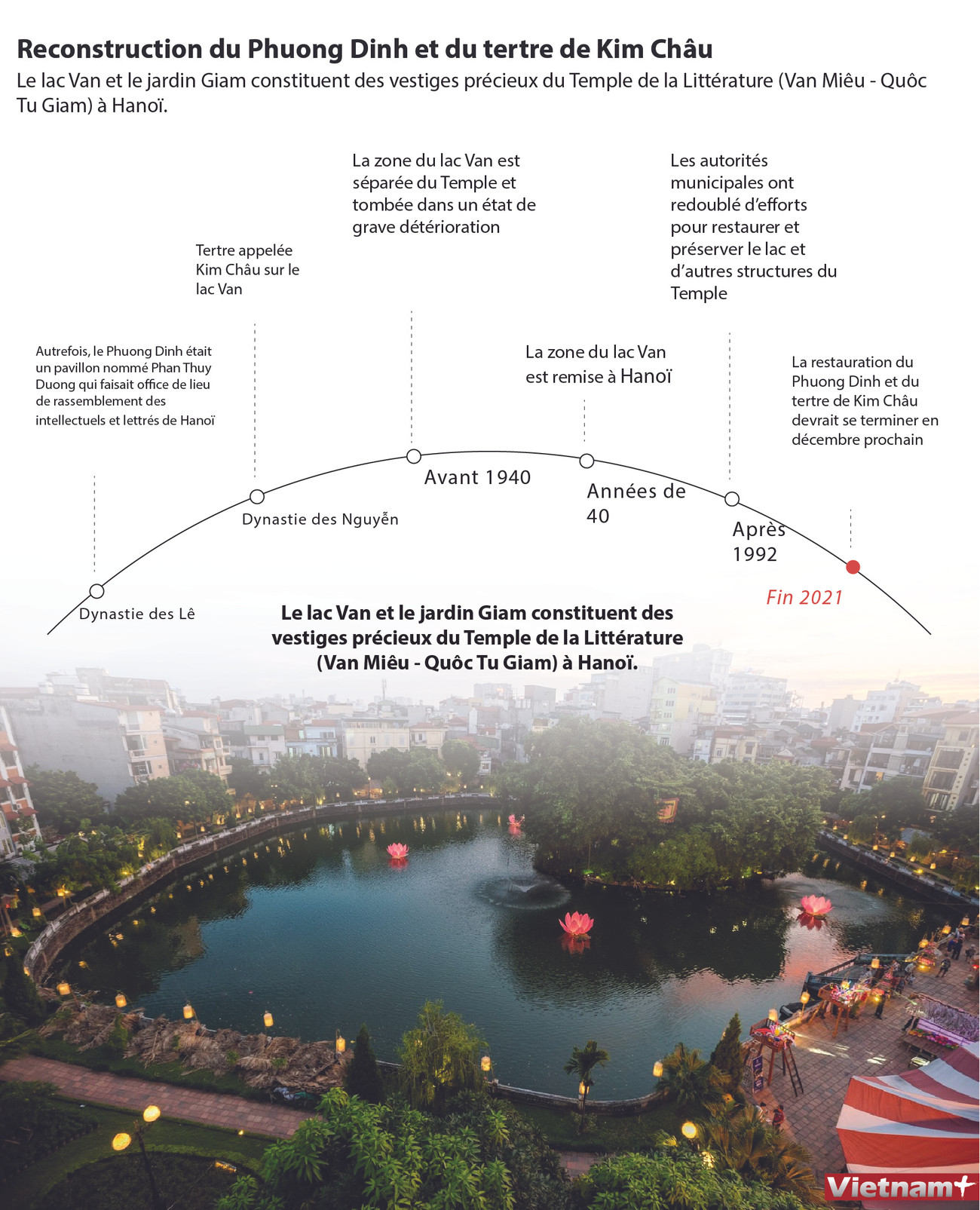 Reconstruction du Phuong Dinh et du tertre de Kim Châu ảnh 1 Reconstruction du Phuong Dinh et du tertre de Kim Châu ảnh 1
