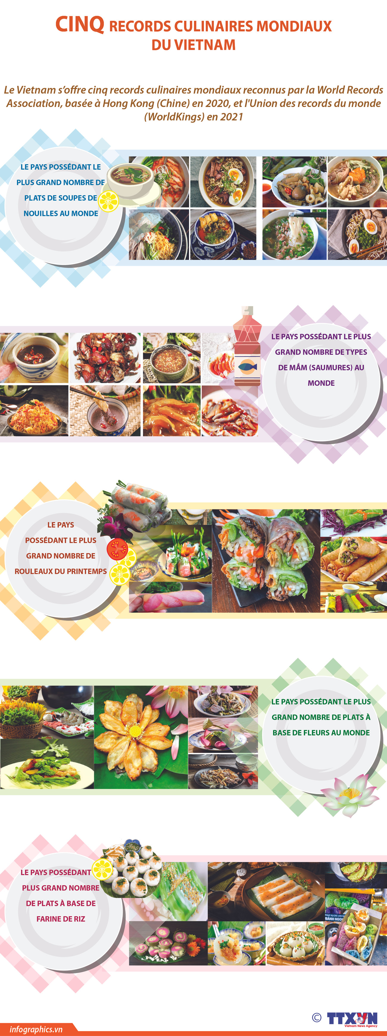 Le Vietnam s'offre cinq records culinaires mondiaux ảnh 1 Le Vietnam s'offre cinq records culinaires mondiaux ảnh 1