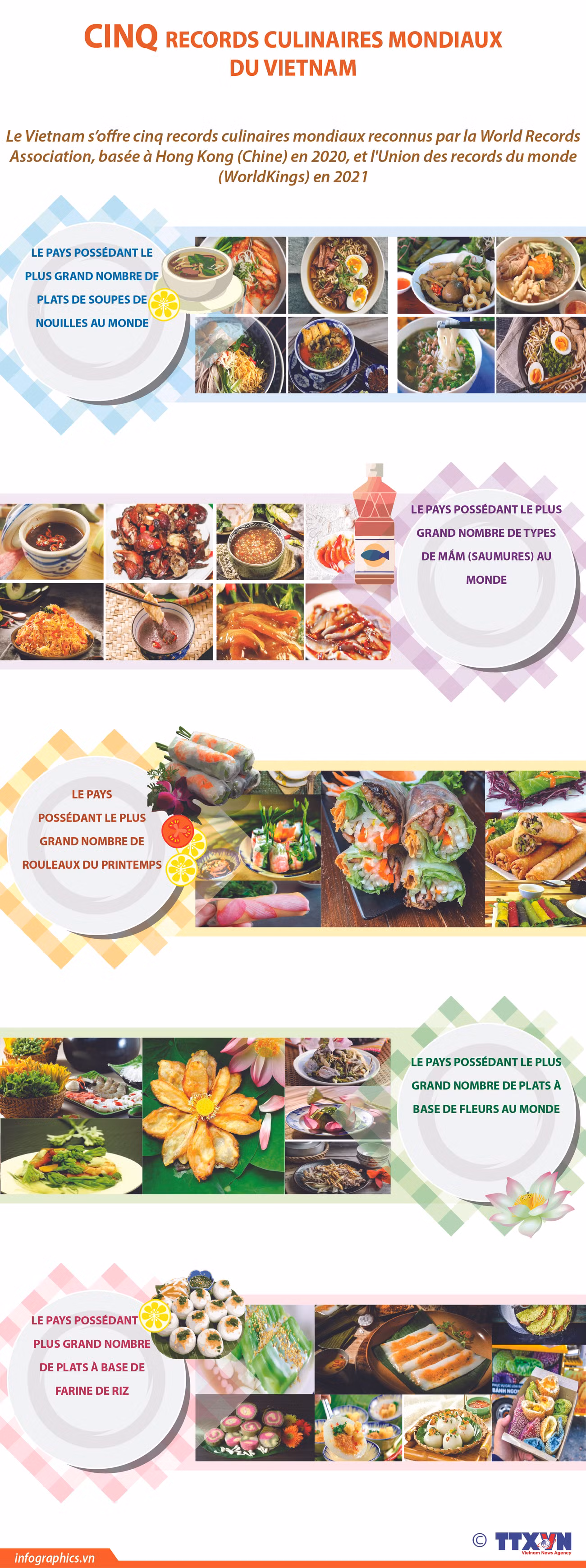 Le Vietnam s'offre cinq records culinaires mondiaux ảnh 1