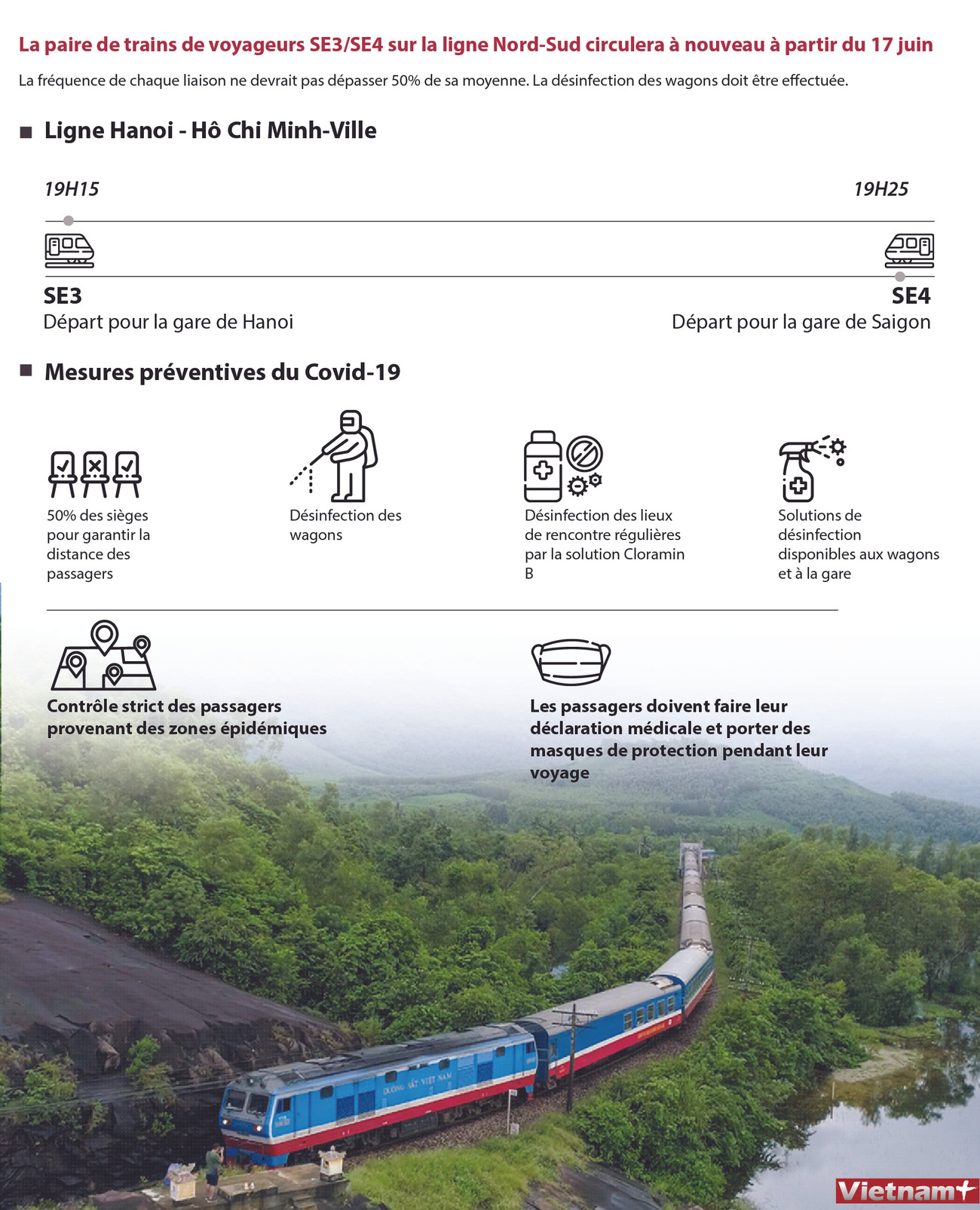La paire de trains de voyageurs SE3/4 sur la ligne Nord-Sud circulera à nouveau à partir du 17 juin ảnh 1 La paire de trains de voyageurs SE3/4 sur la ligne Nord-Sud circulera à nouveau à partir du 17 juin ảnh 1