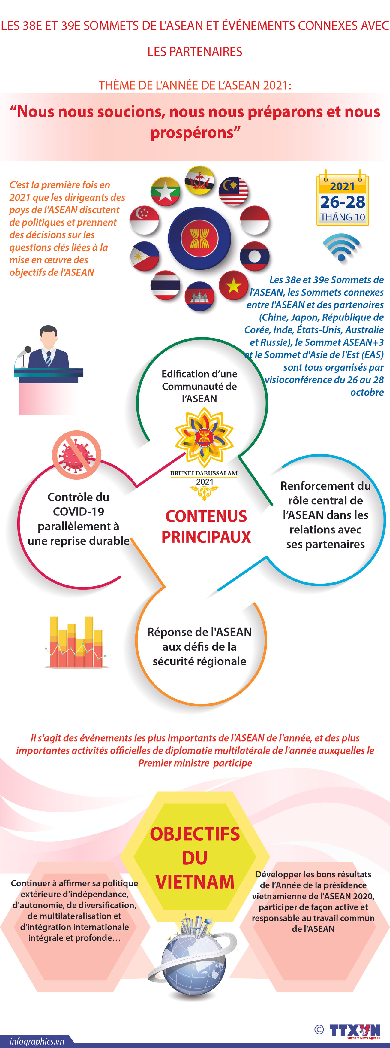 Les 38e et 39e Sommets de l'ASEAN et événements connexes avec les partenaires ảnh 1 Les 38e et 39e Sommets de l'ASEAN et événements connexes avec les partenaires ảnh 1