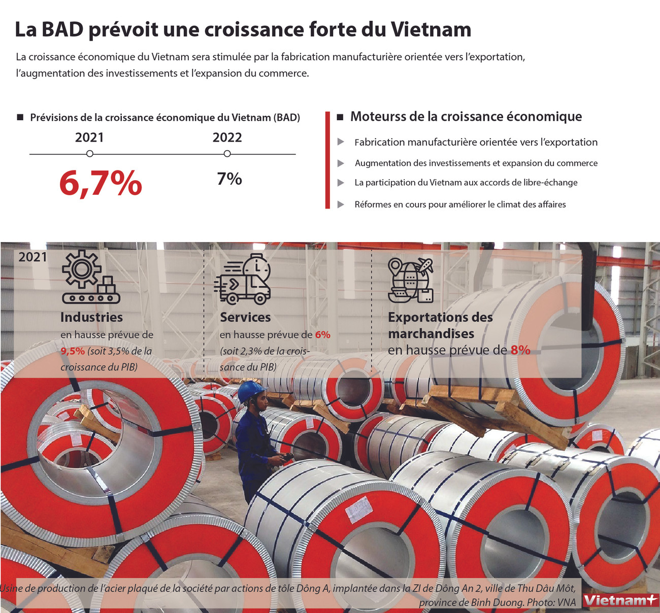 La BAD prévoit une croissance forte du Vietnam ảnh 1 La BAD prévoit une croissance forte du Vietnam ảnh 1