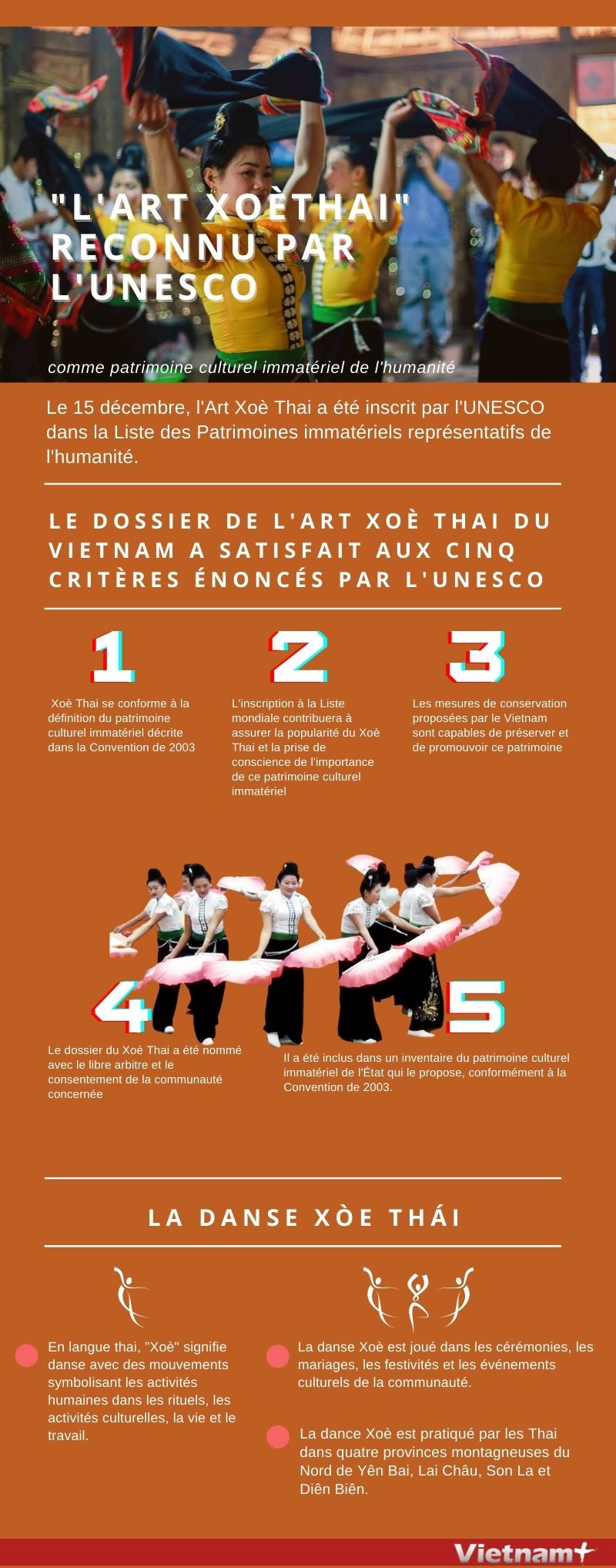 "L'Art Xoè Thai" honoré par l’UNESCO ảnh 1