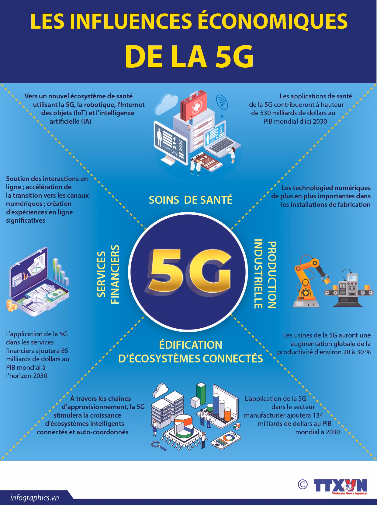 Les influences économiques de la 5G ảnh 1