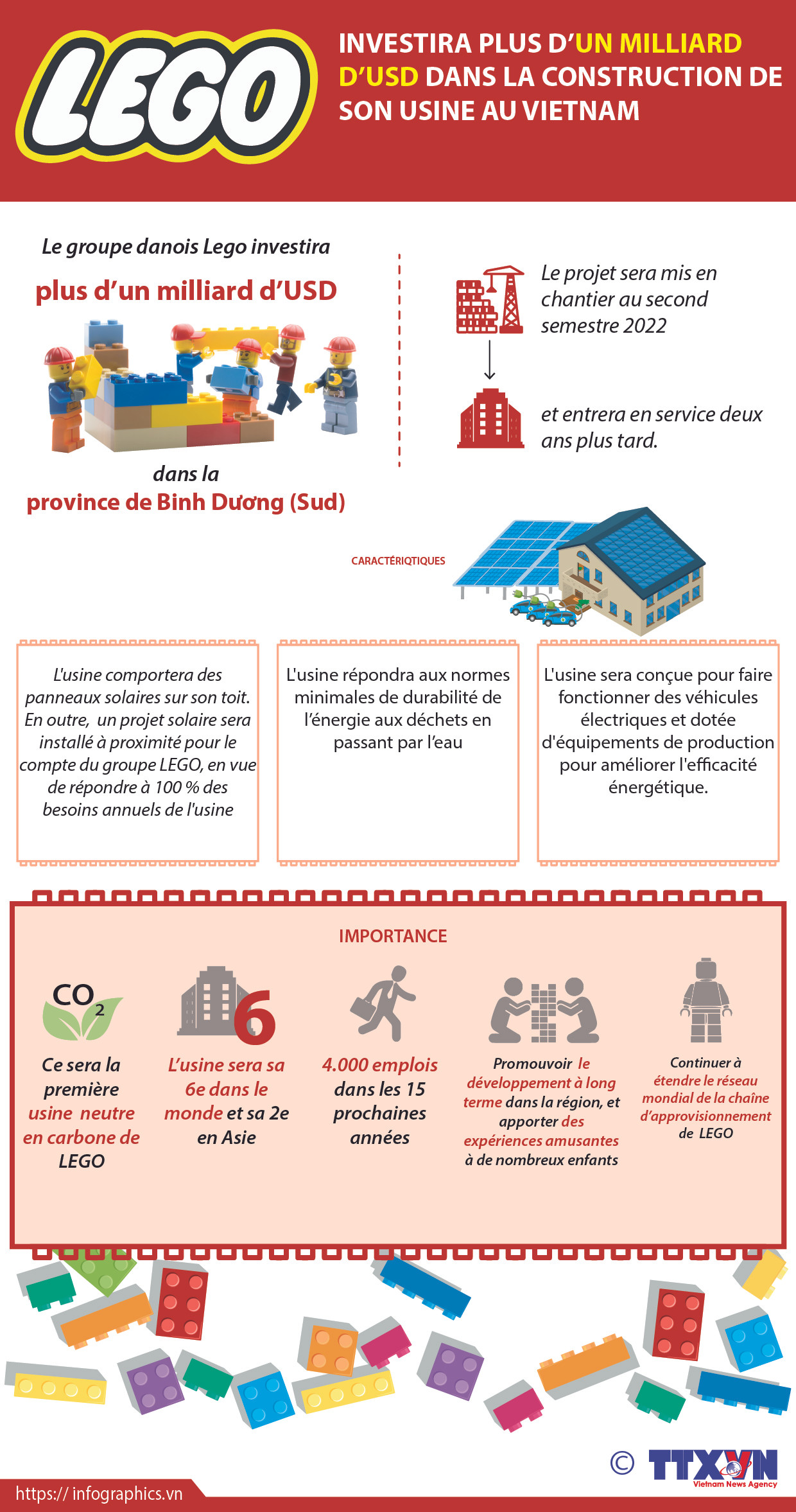 LEGO investira plus d’un milliard d’USD dans la construction de son usine au Vietnam ảnh 1