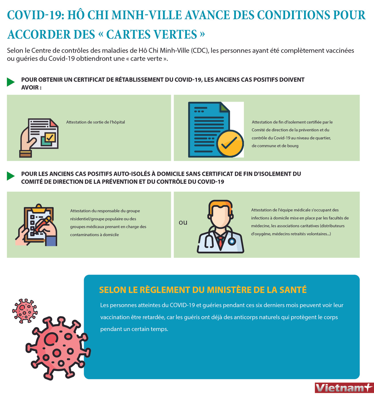 Covid-19: Hô Chi Minh-Ville avance des conditions pour accorder des « cartes vertes » ảnh 1