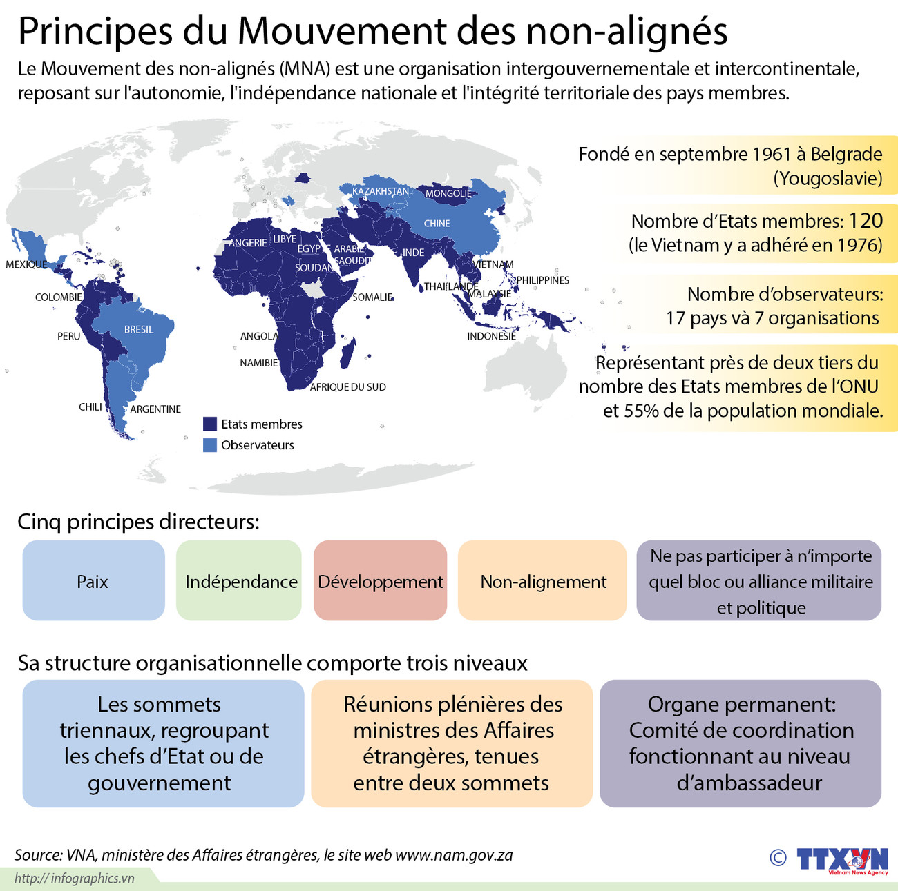 Principes du Mouvement des non-alignés ảnh 1 Principes du Mouvement des non-alignés ảnh 1