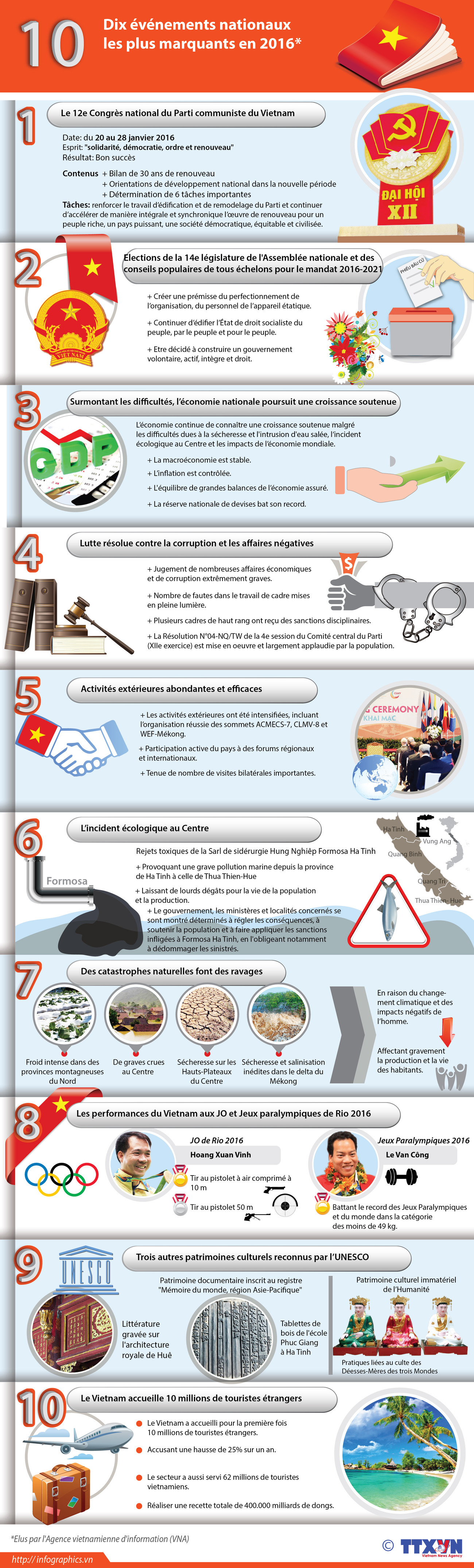 Dix événements nationaux les plus marquants en 2016 ảnh 1