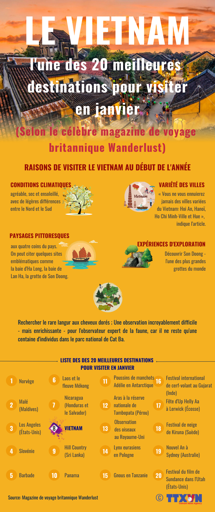 Wanderlust: Le Vietnam - l'une des 20 meilleures destinations pour visiter en janvier ảnh 1 Wanderlust: Le Vietnam - l'une des 20 meilleures destinations pour visiter en janvier ảnh 1