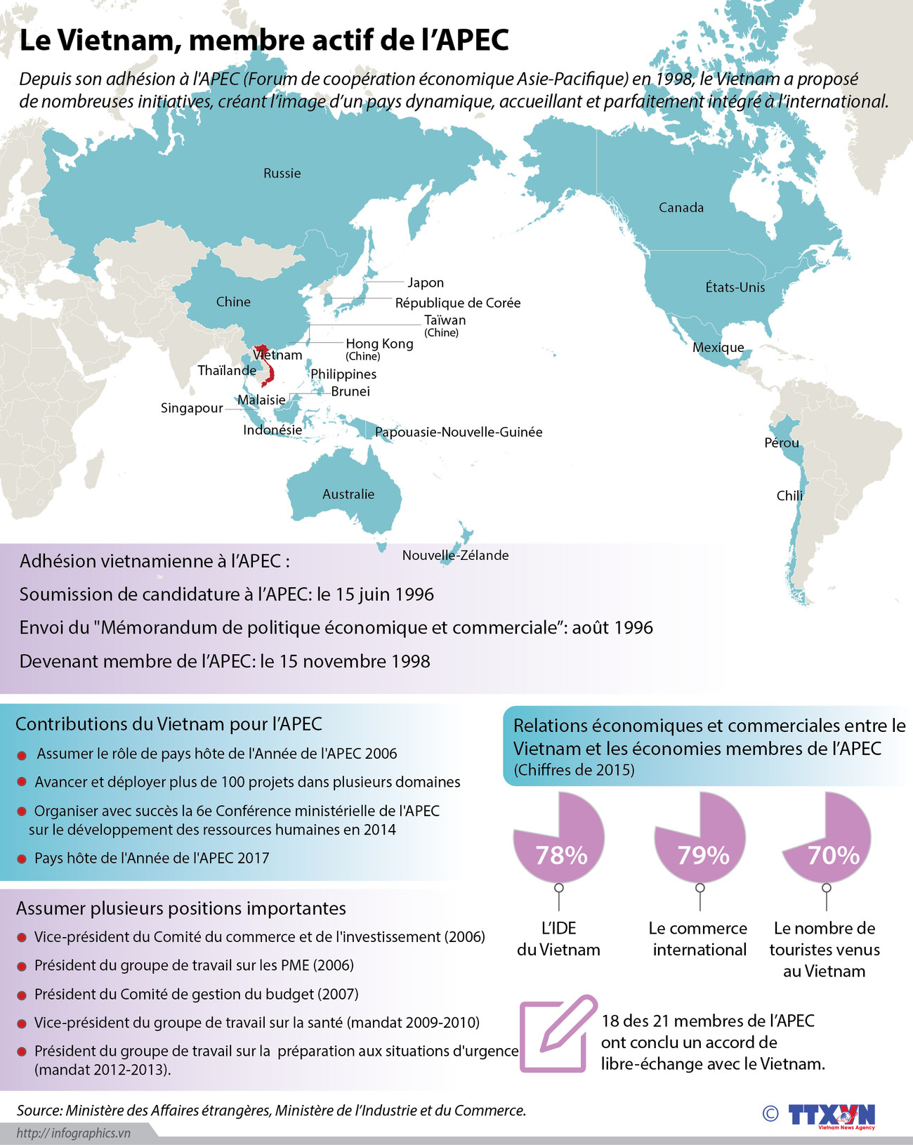 Le Vietnam, membre actif de l’APEC ảnh 1